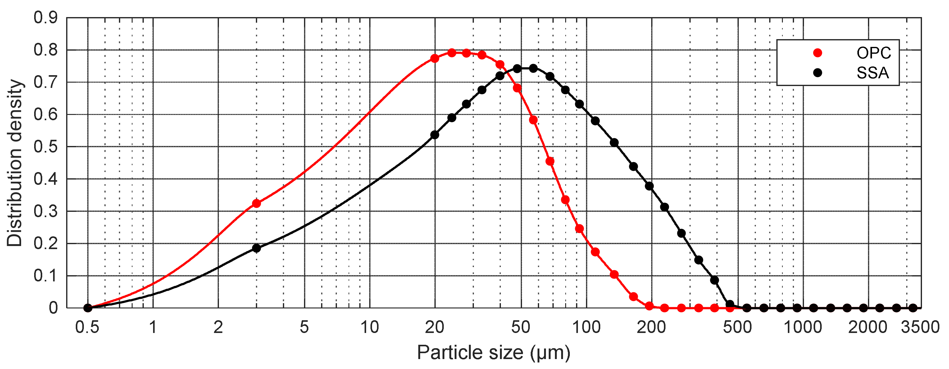 Materials 15 01547 g003