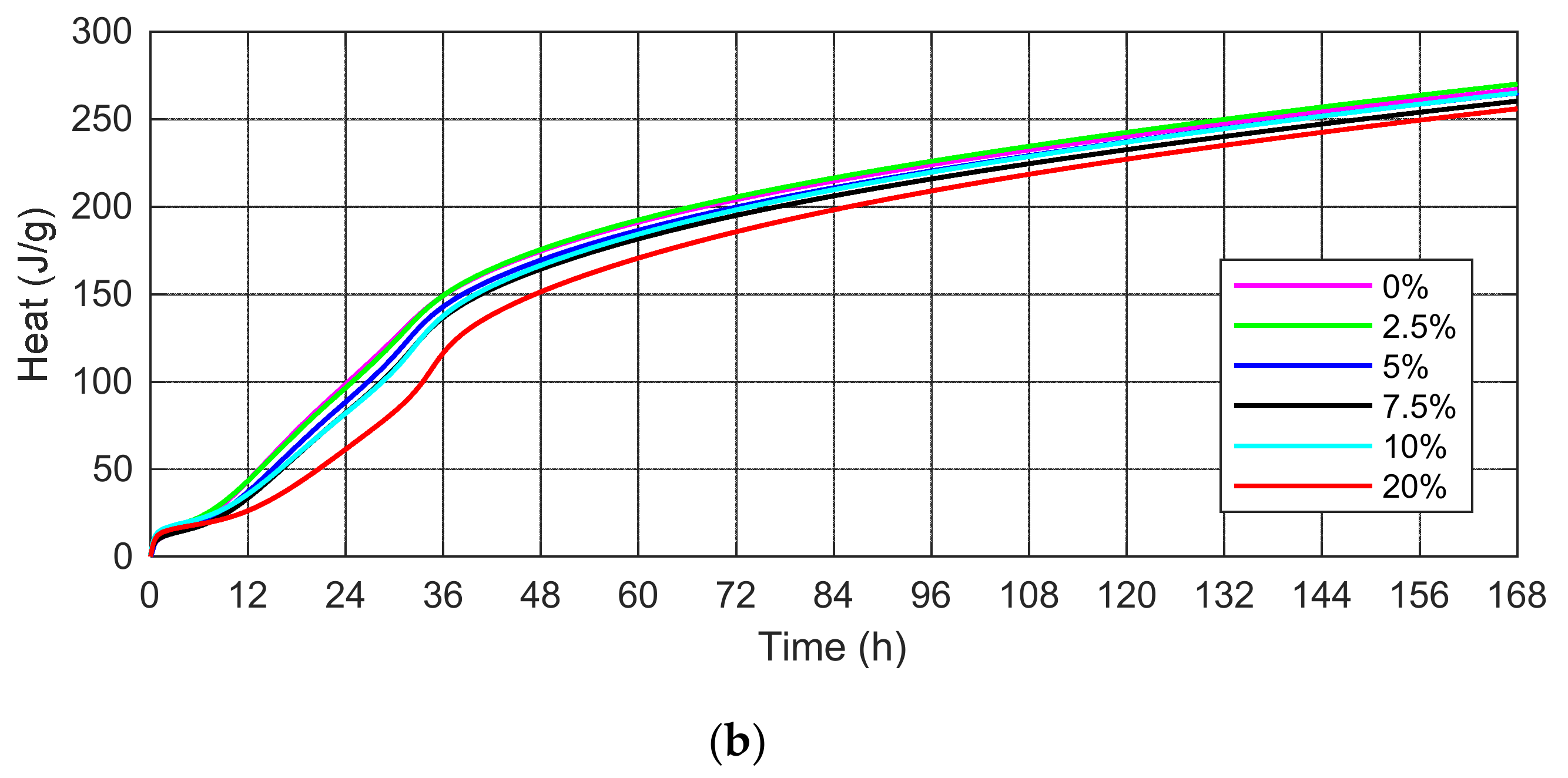 Materials 15 01547 g005b