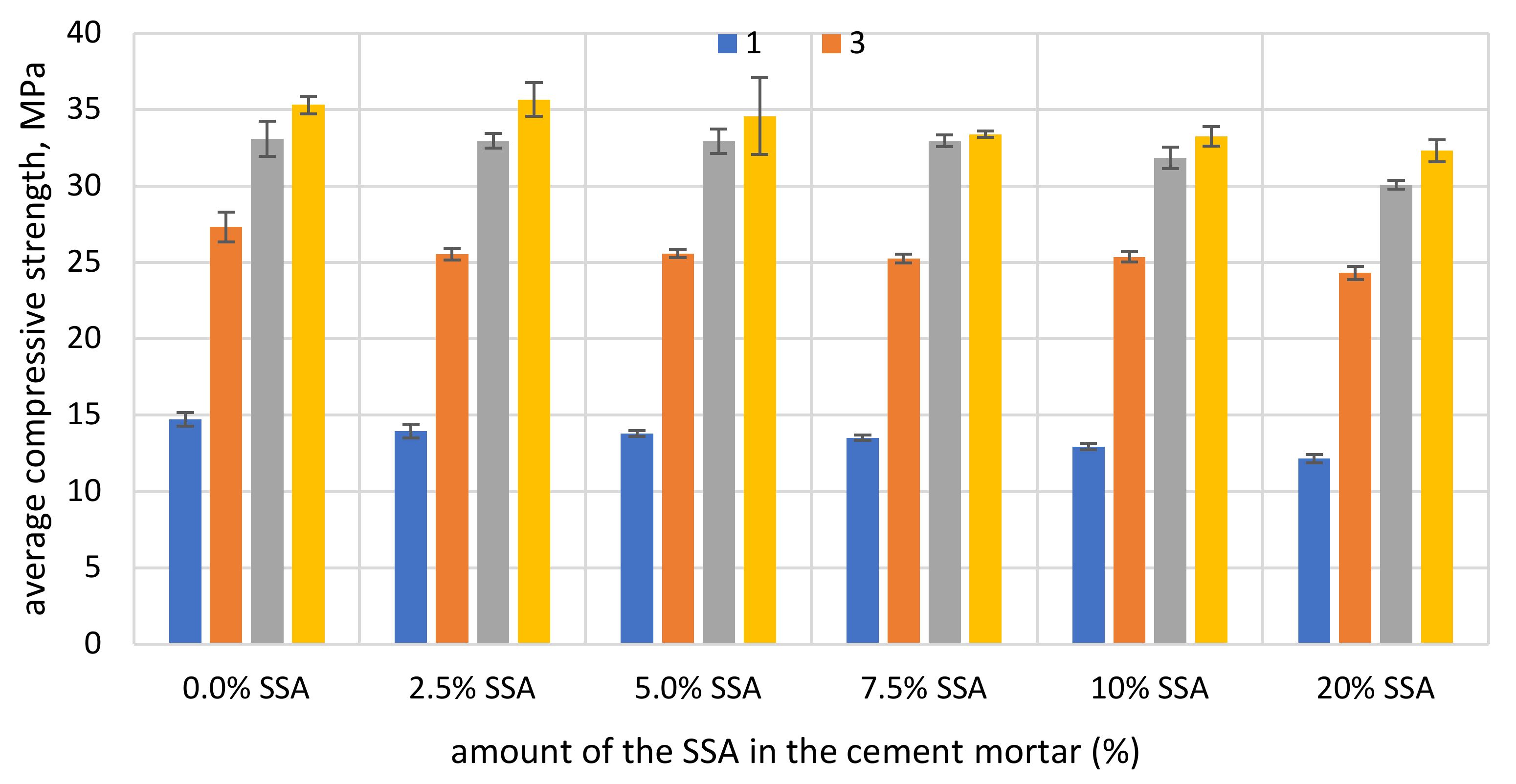 Materials 15 01547 g007