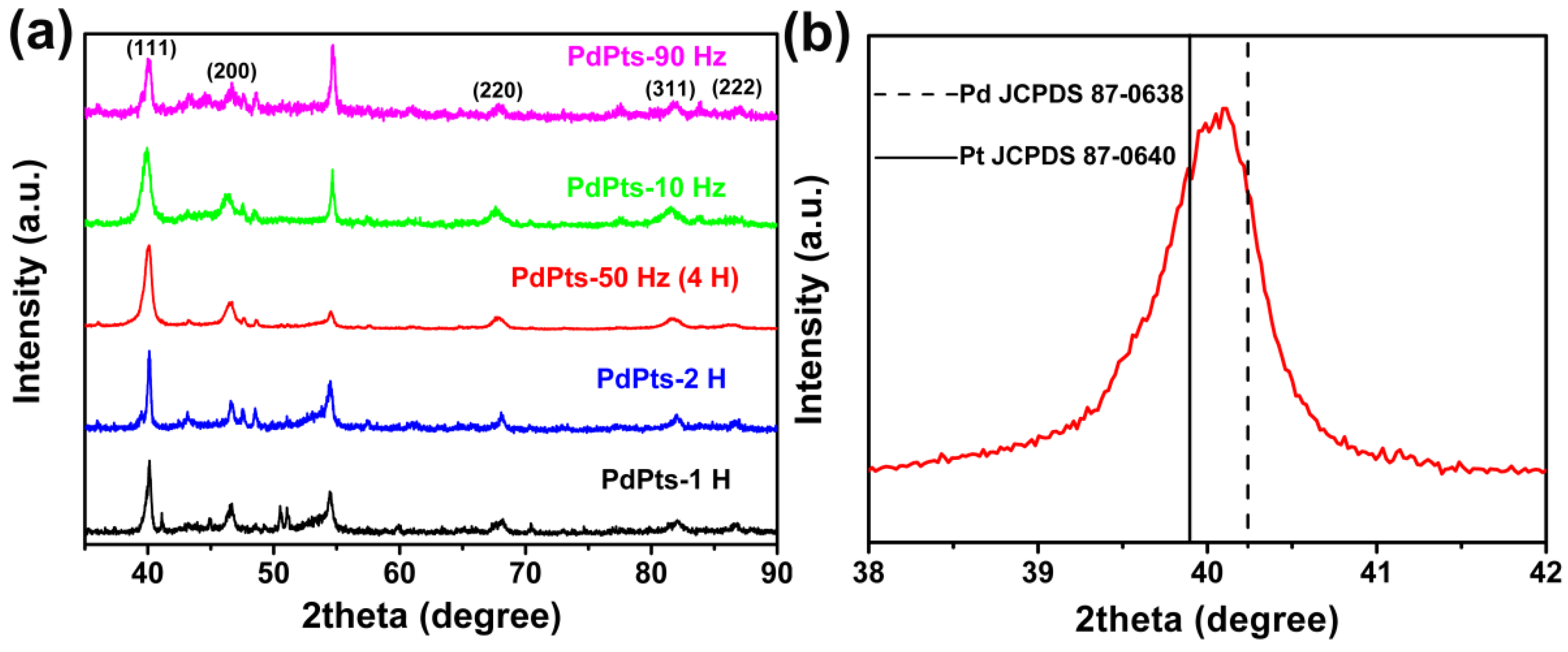 Materials 15 01554 g003