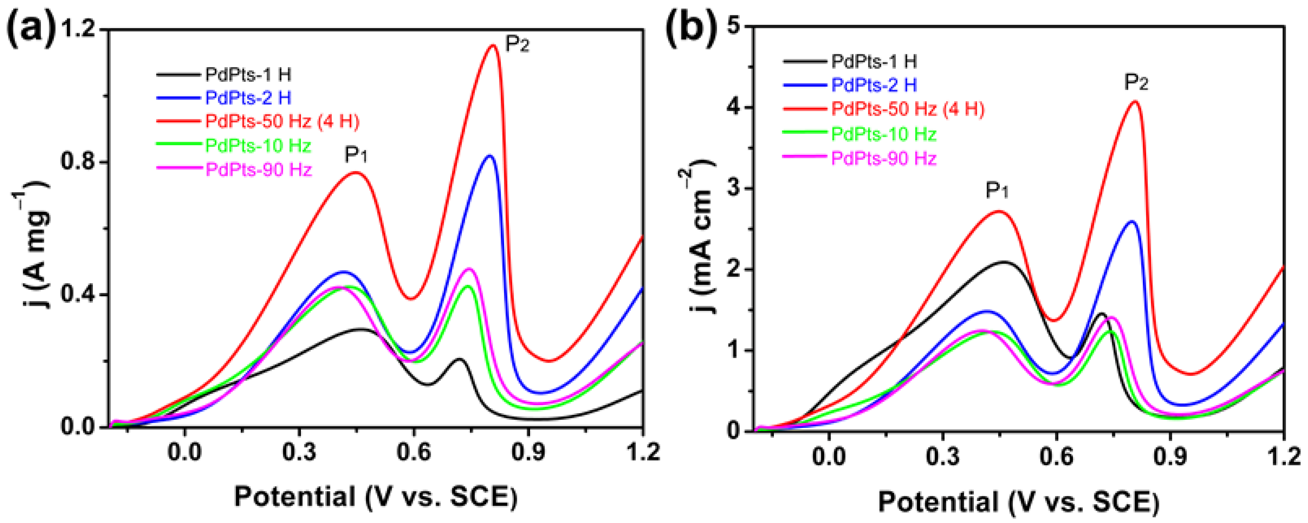 Materials 15 01554 g006