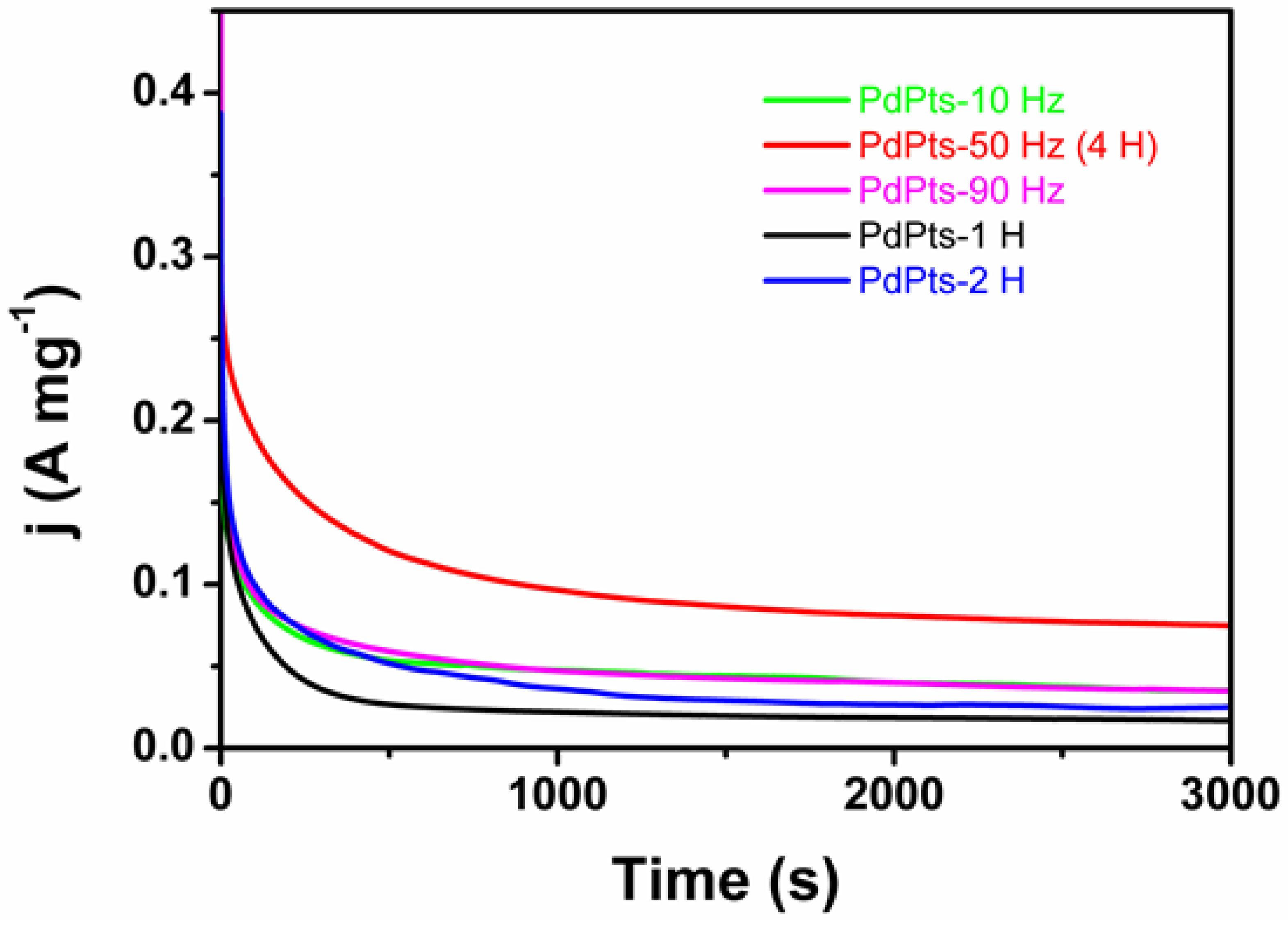 Materials 15 01554 g007