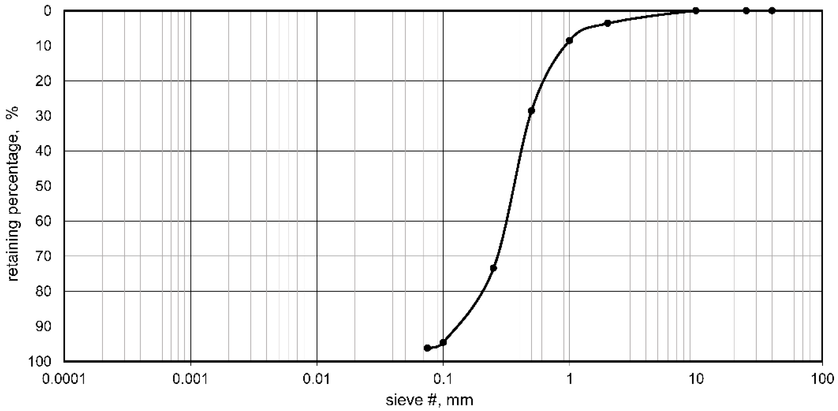 Materials 15 01561 g001