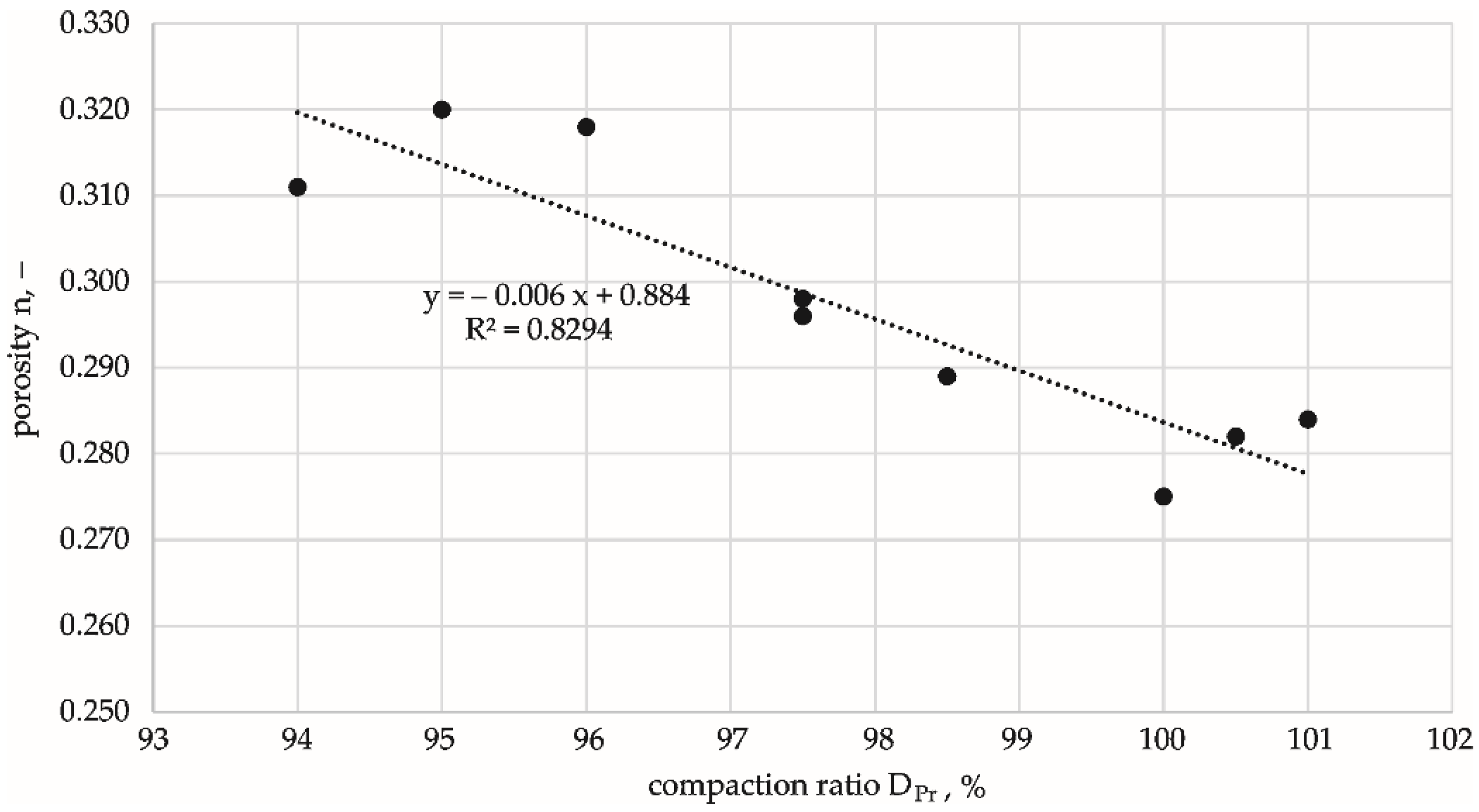 Materials | Free Full-Text | Effect of Compaction Ratio on Mechanical ...