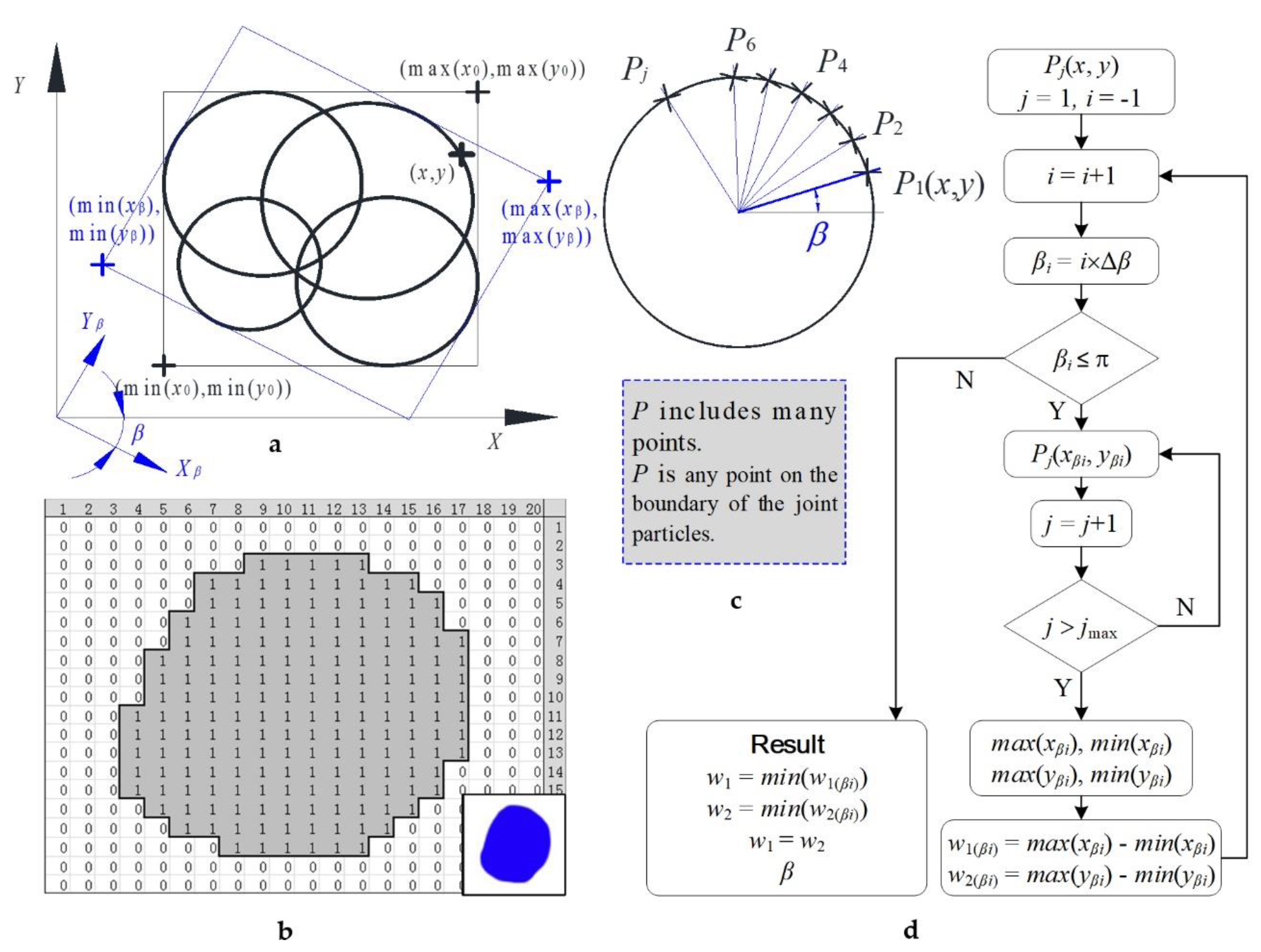 Materials 15 01576 g004
