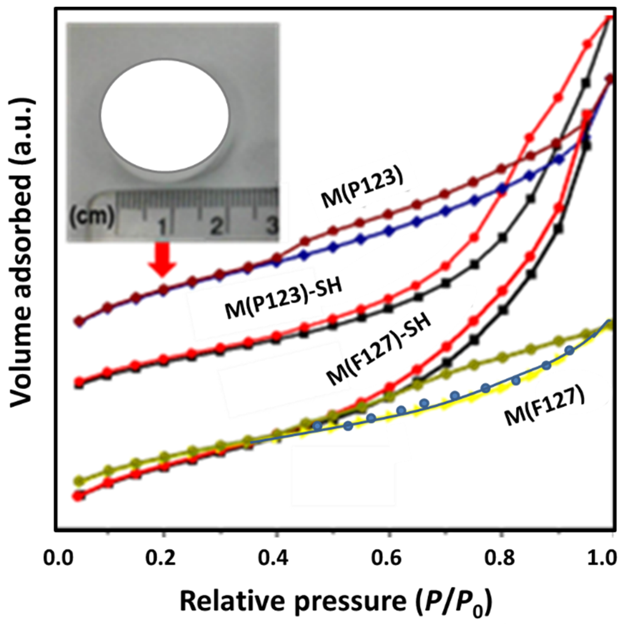 Materials 15 01580 g001