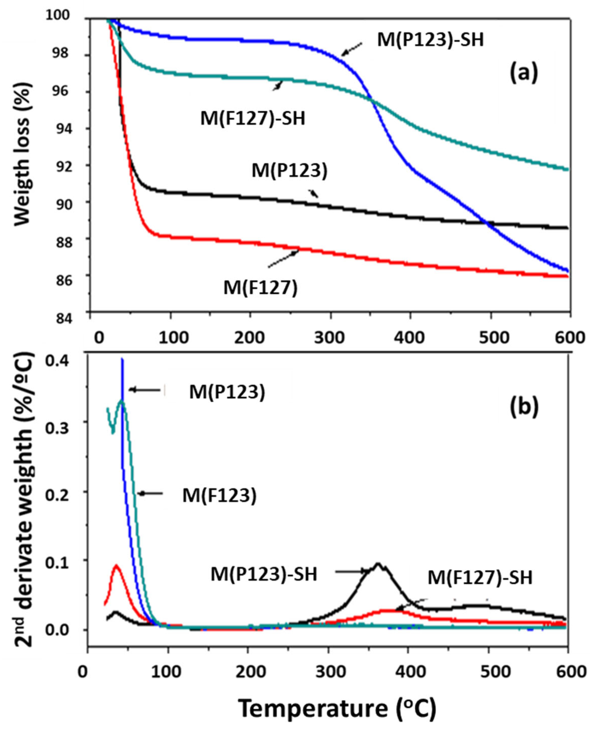 Materials 15 01580 g006