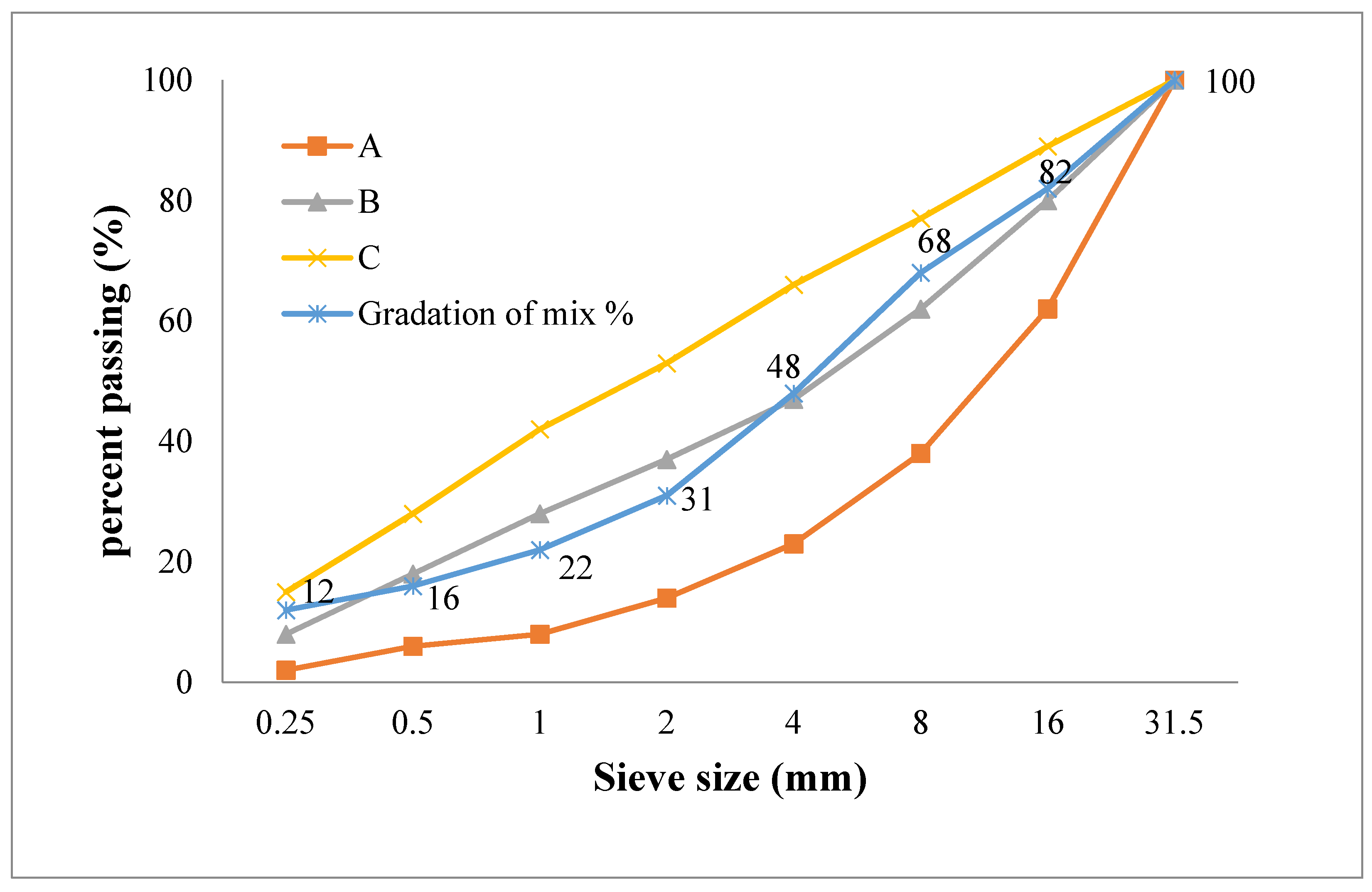 Materials 15 01581 g004