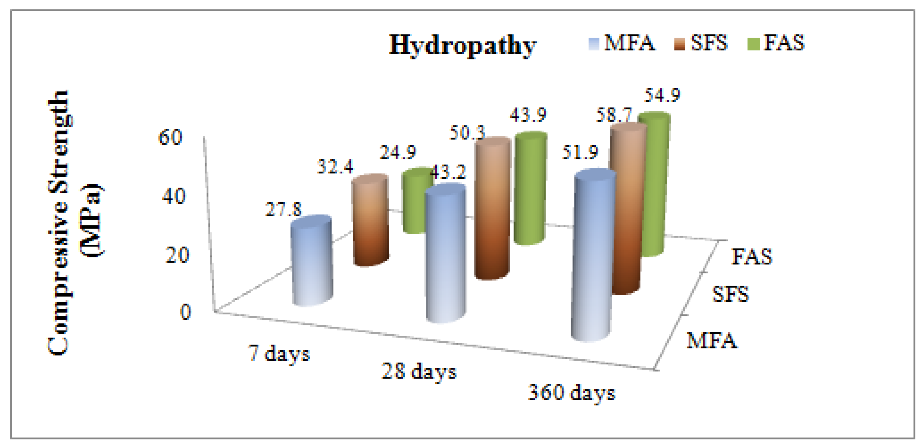 Materials 15 01581 g005