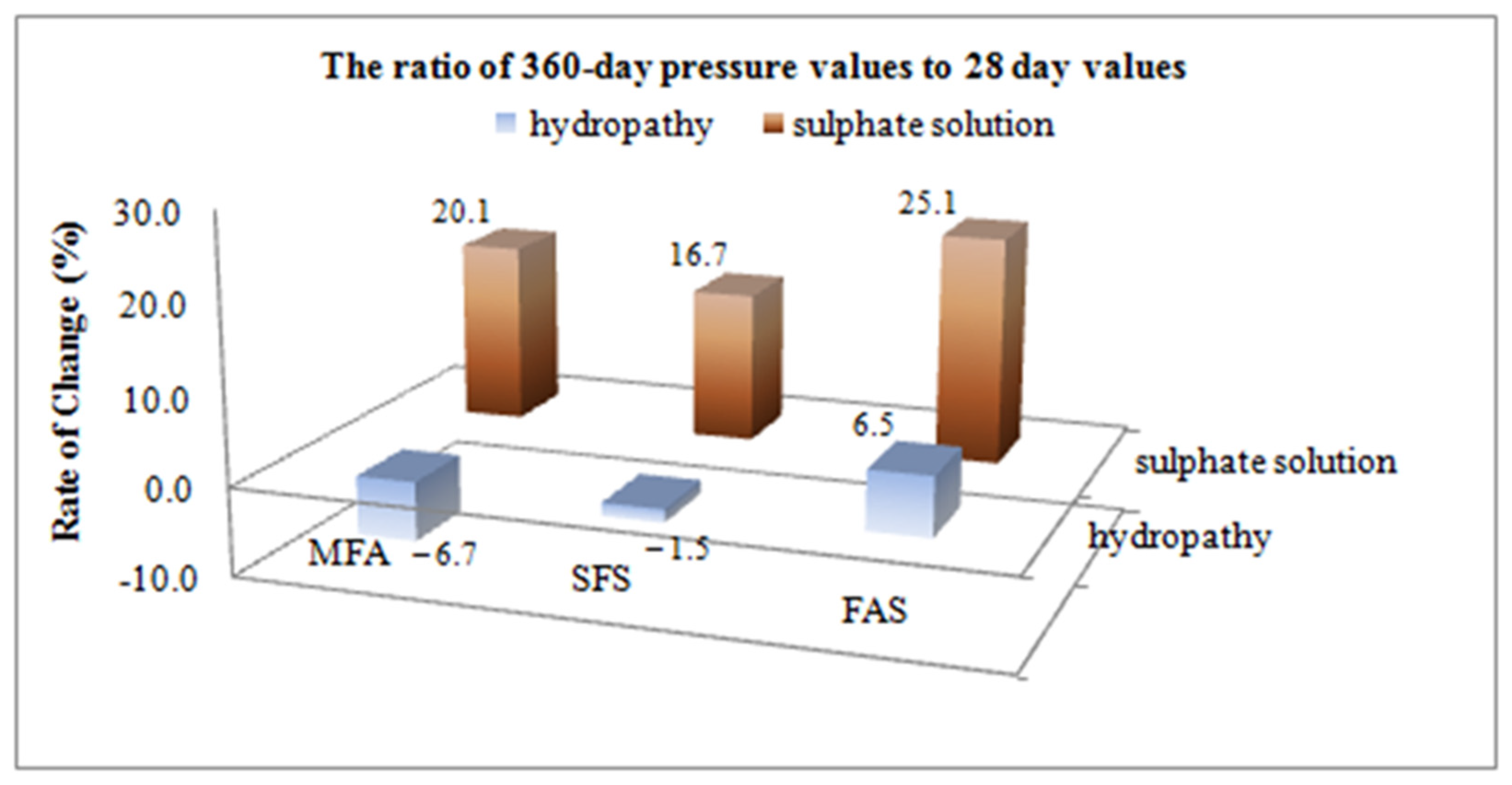 Materials 15 01581 g007