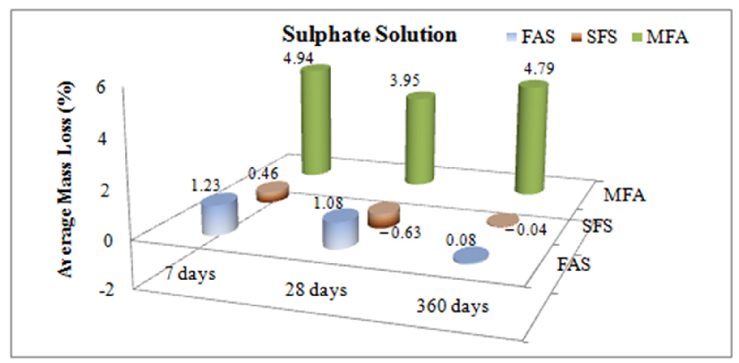 Materials 15 01581 g009