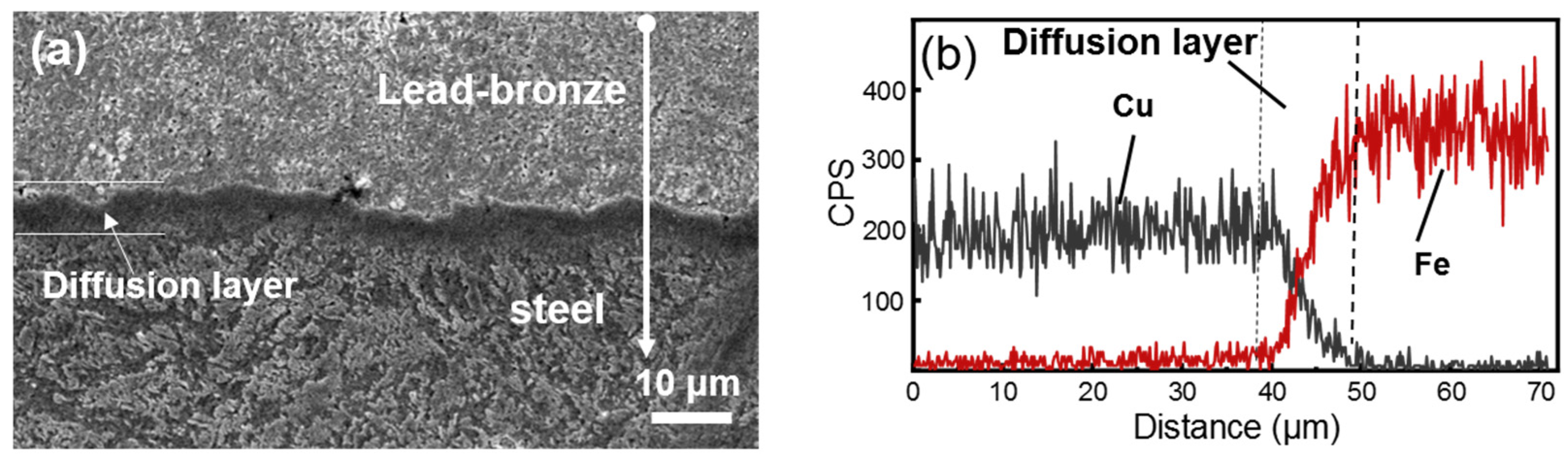 Materials 15 01588 g003