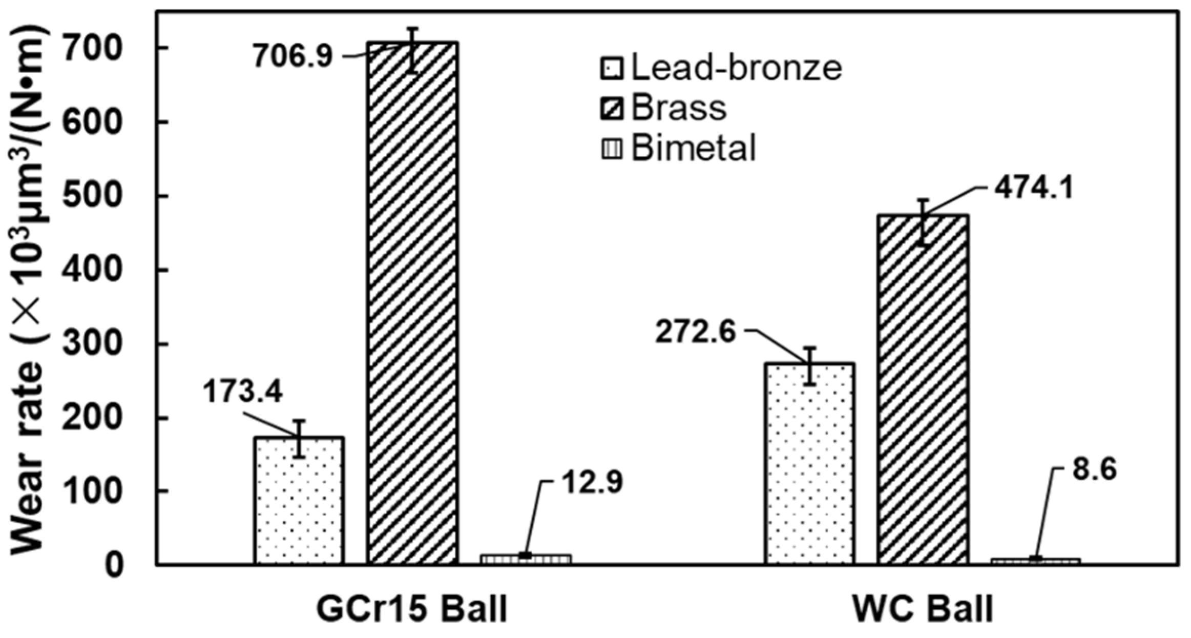 Materials 15 01588 g009