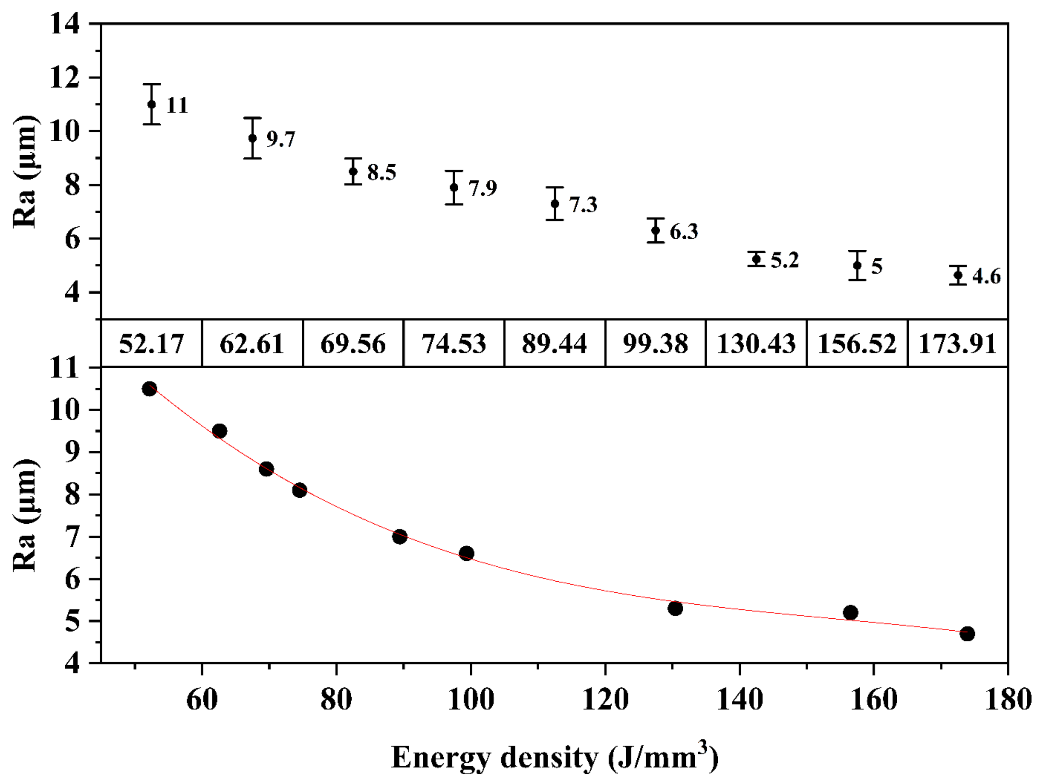 Materials 15 01605 g003