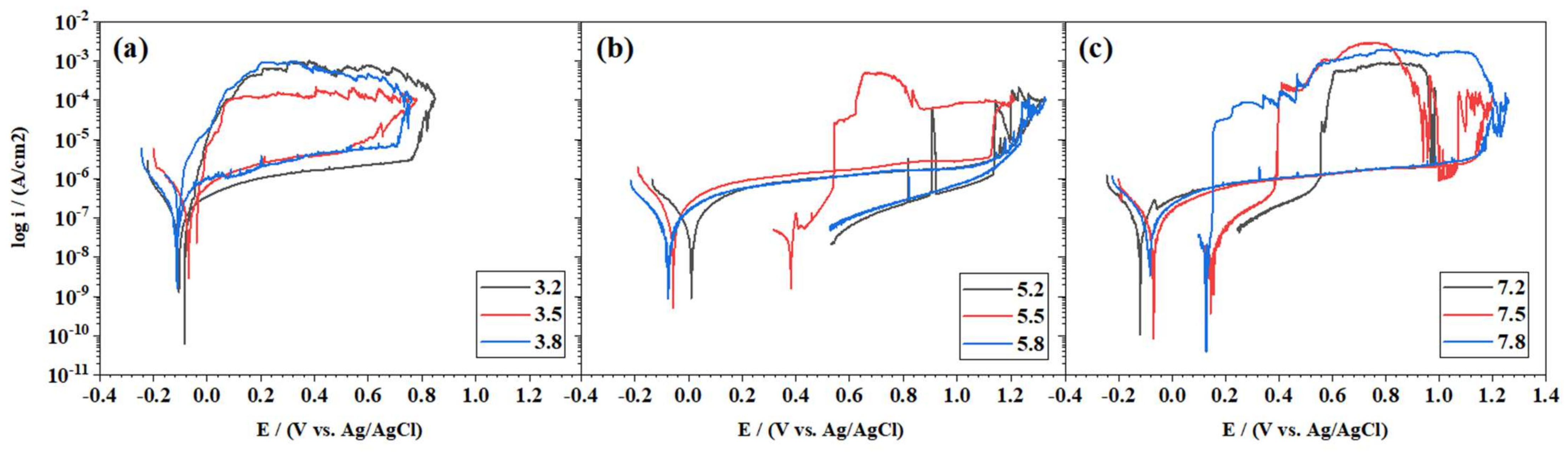 Materials 15 01605 g010