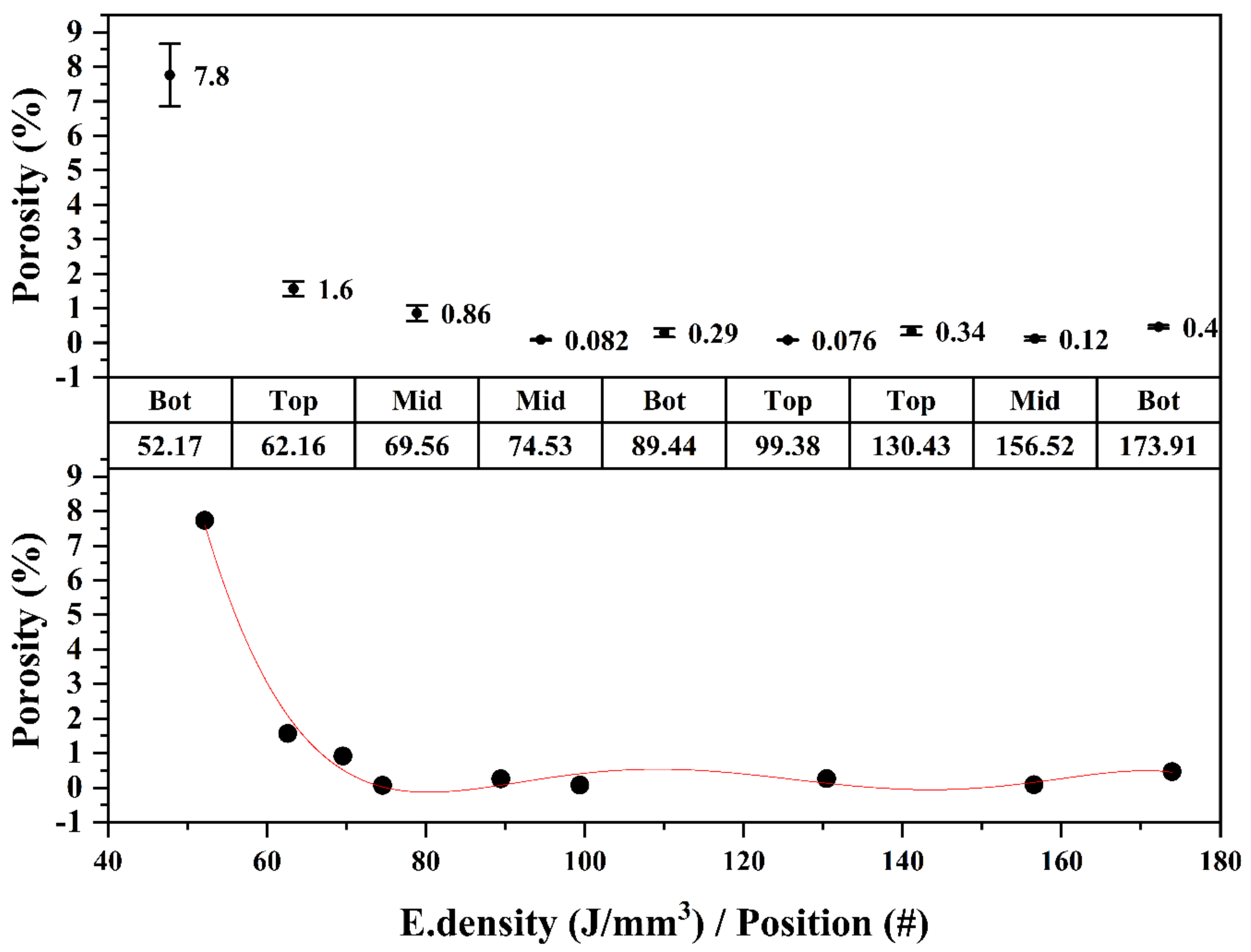 Materials 15 01605 g012