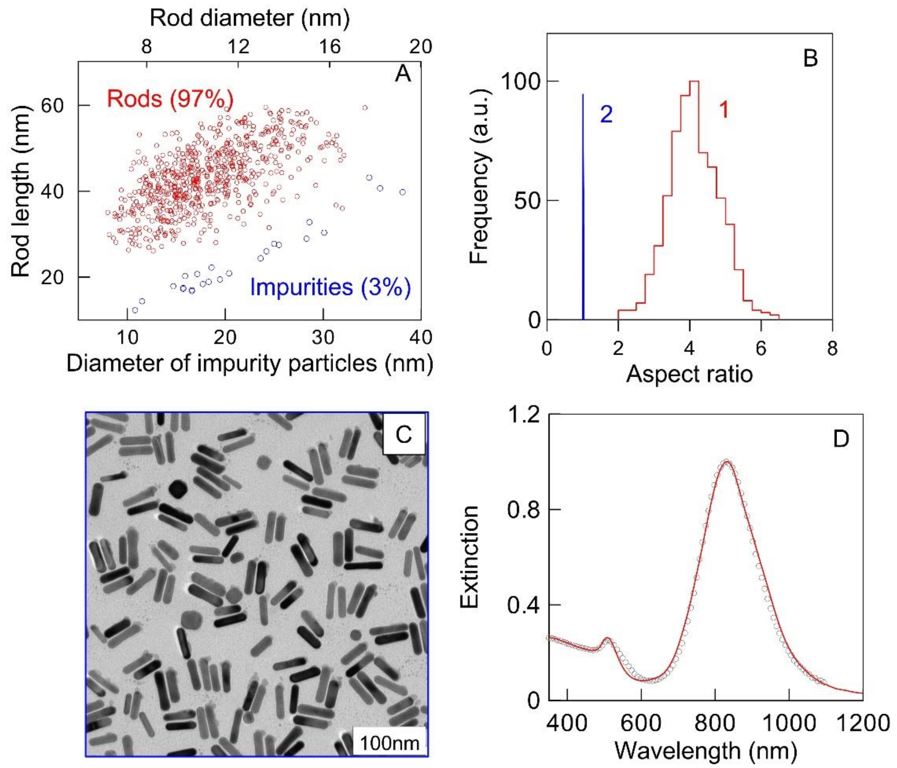 Materials 15 01606 g006