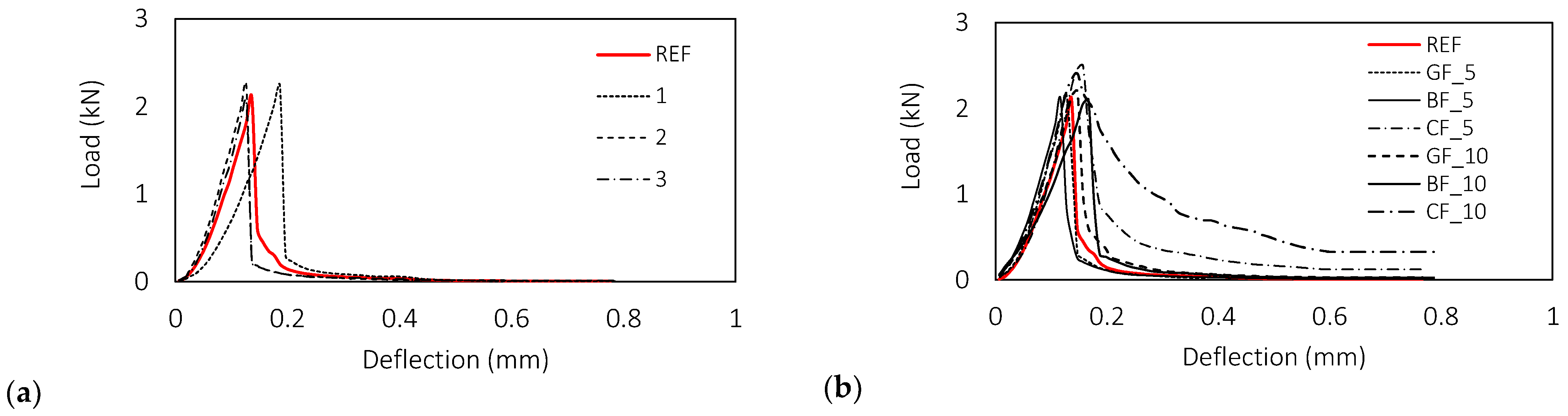 Materials 15 01611 g005a