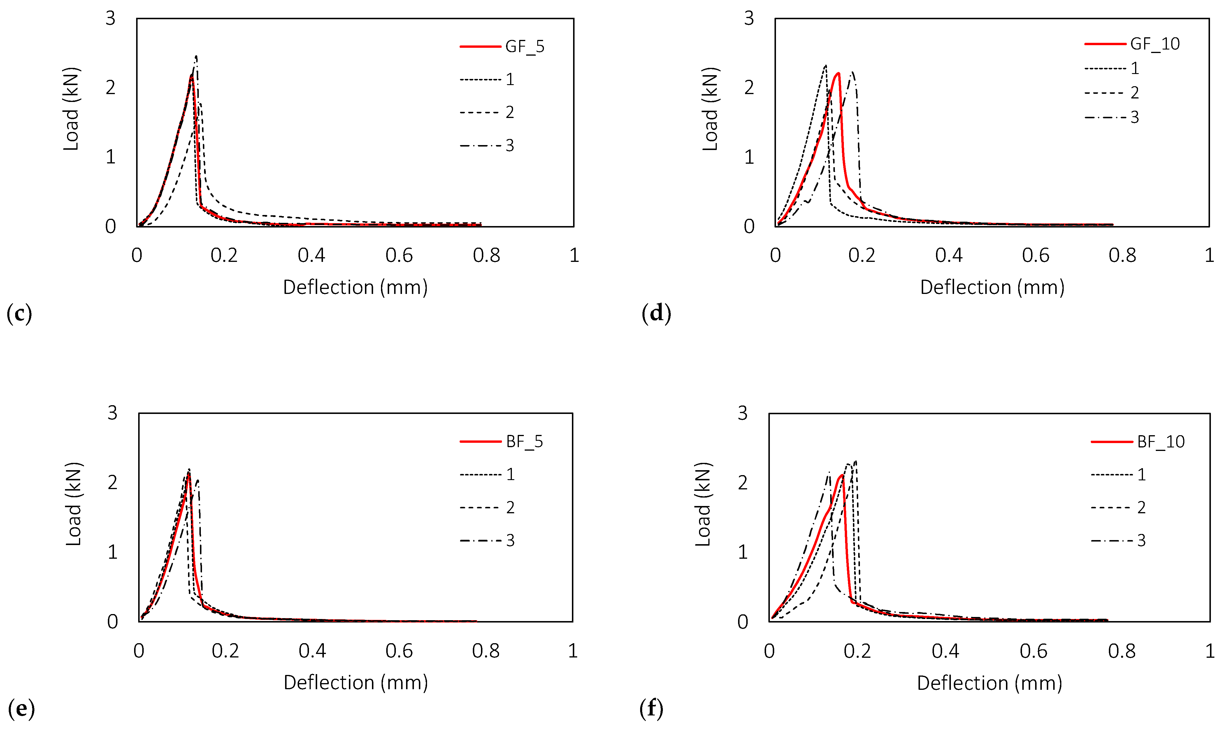 Materials 15 01611 g005b