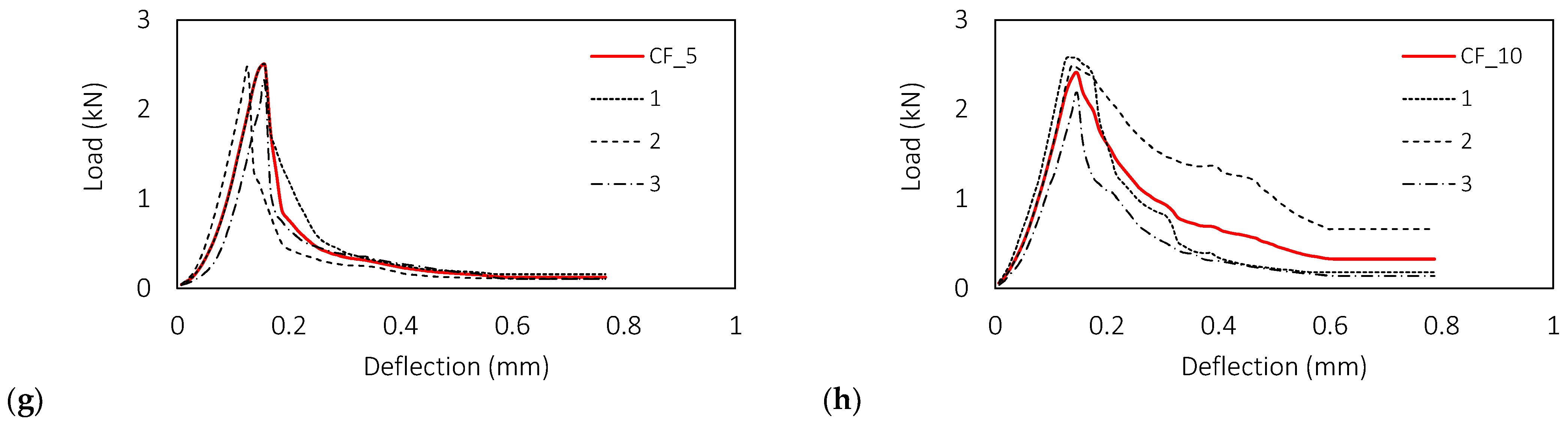Materials 15 01611 g005c