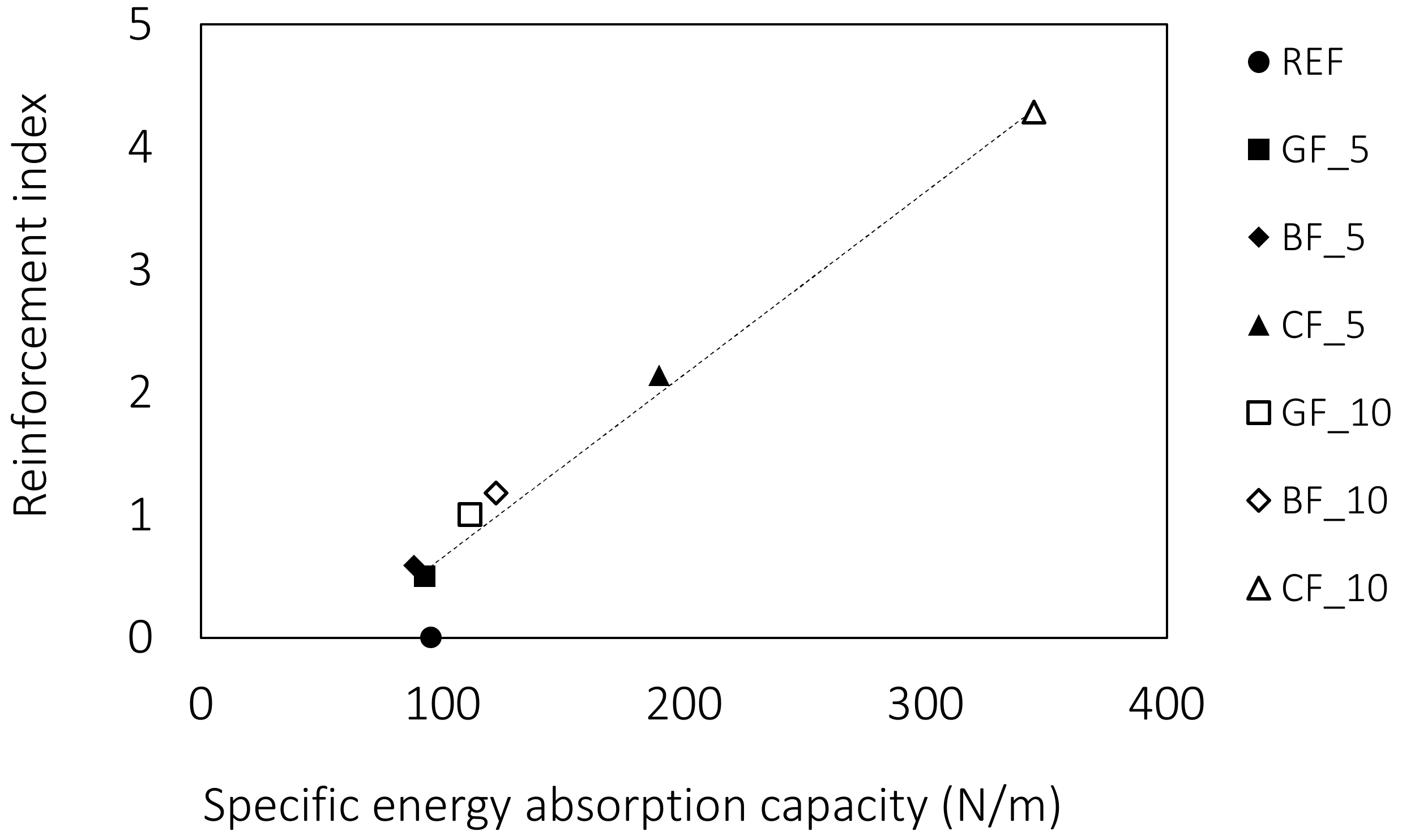 Materials 15 01611 g007