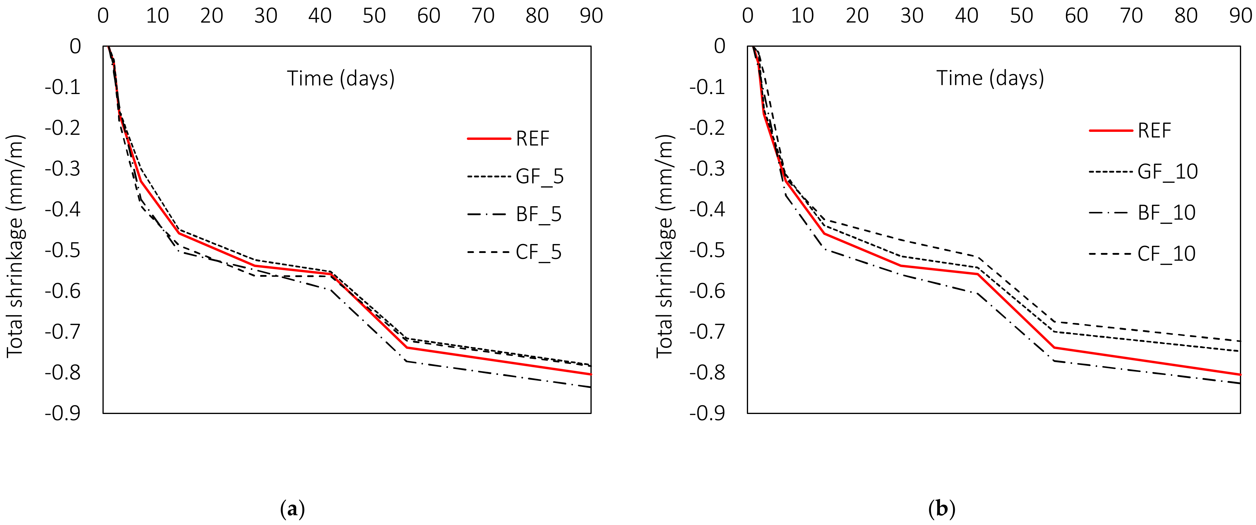 Materials 15 01611 g009