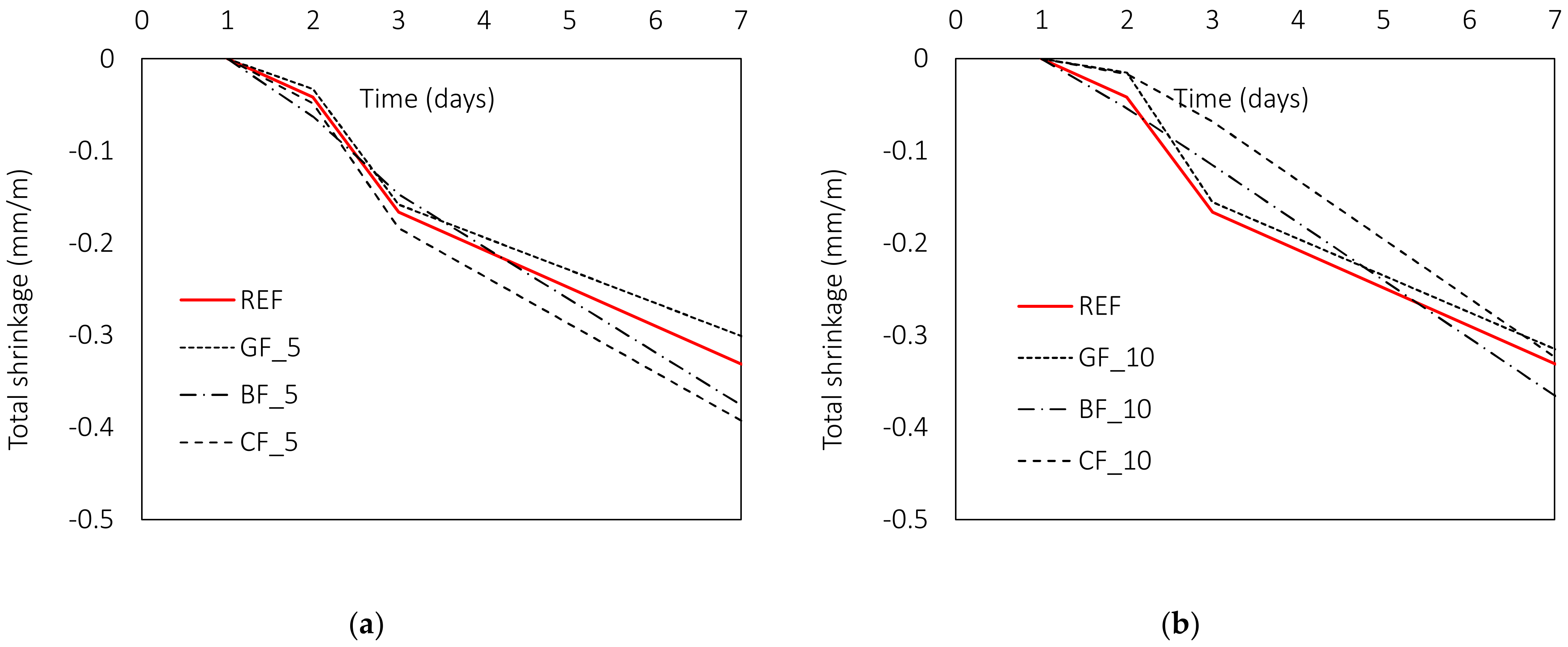 Materials 15 01611 g010