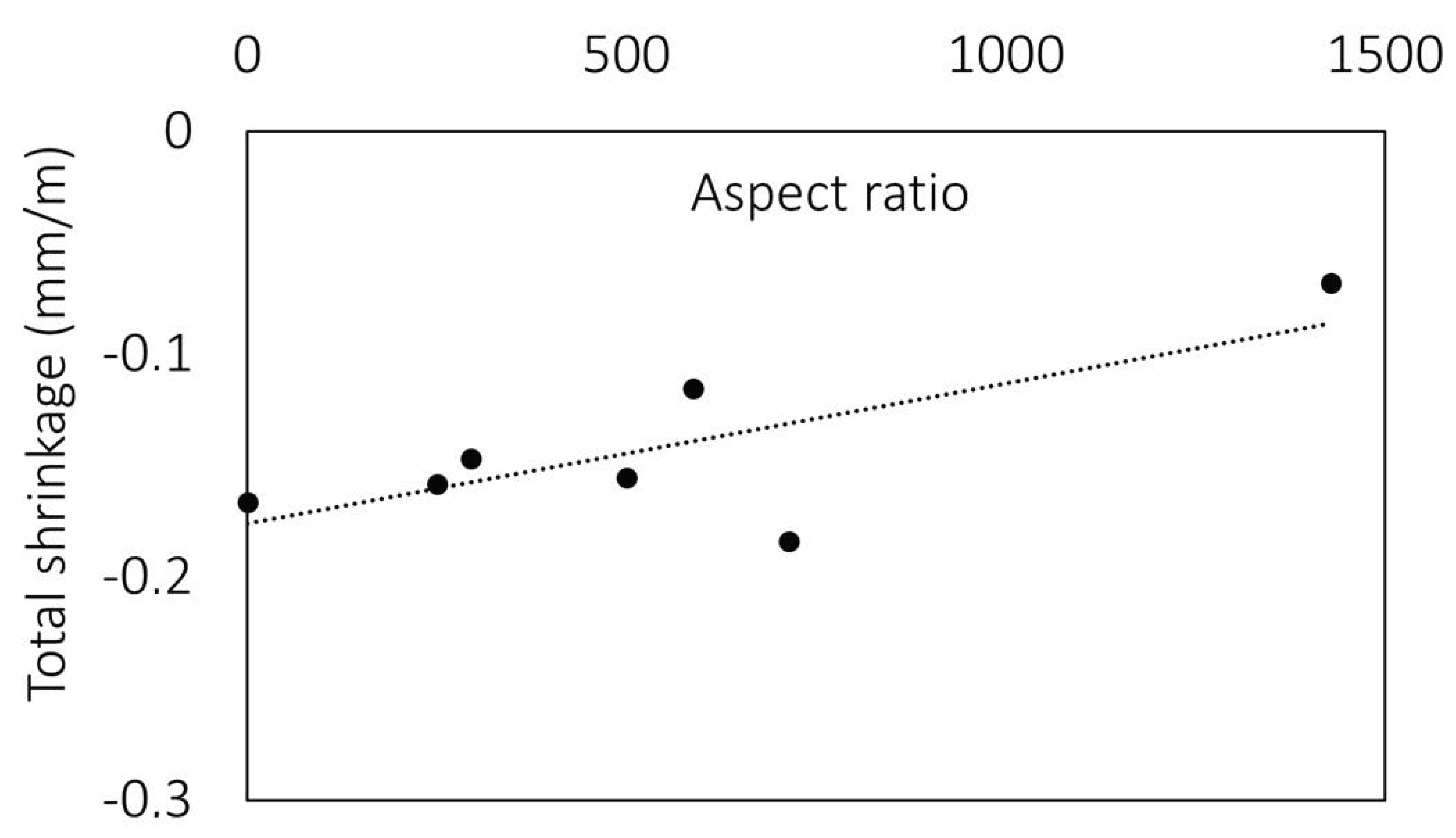 Materials 15 01611 g011