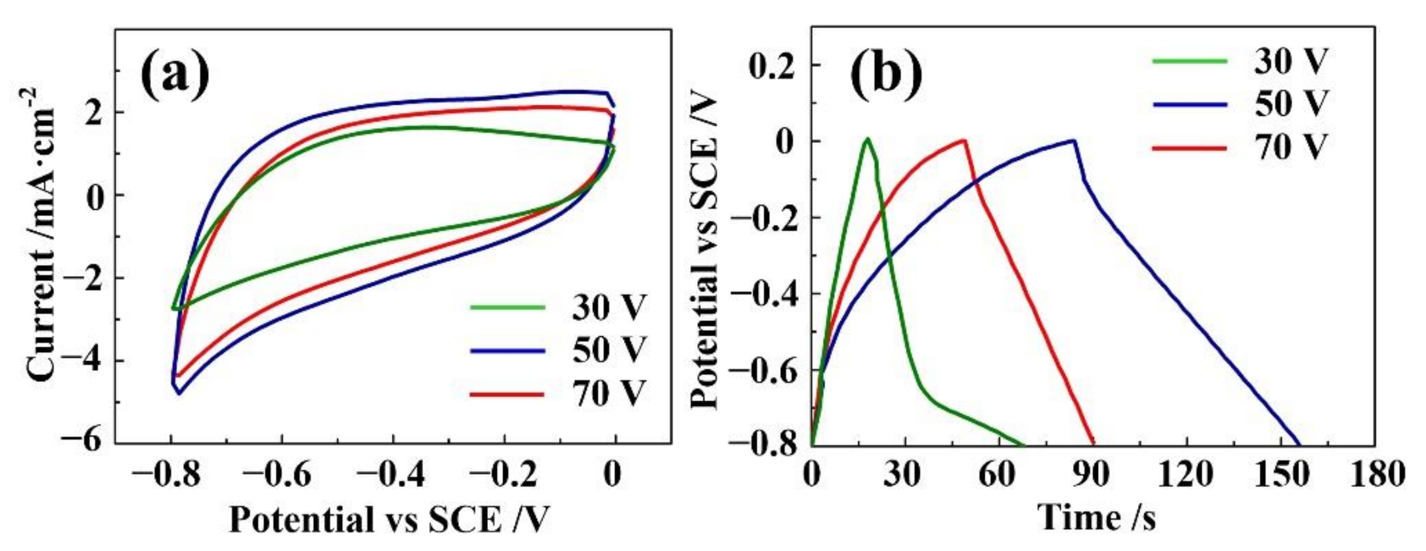 Materials 15 01615 g004