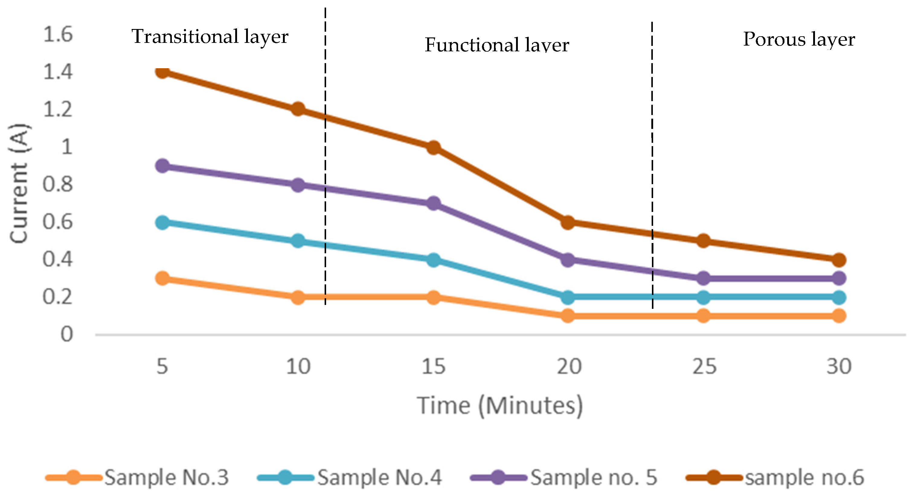 Materials 15 01616 g003