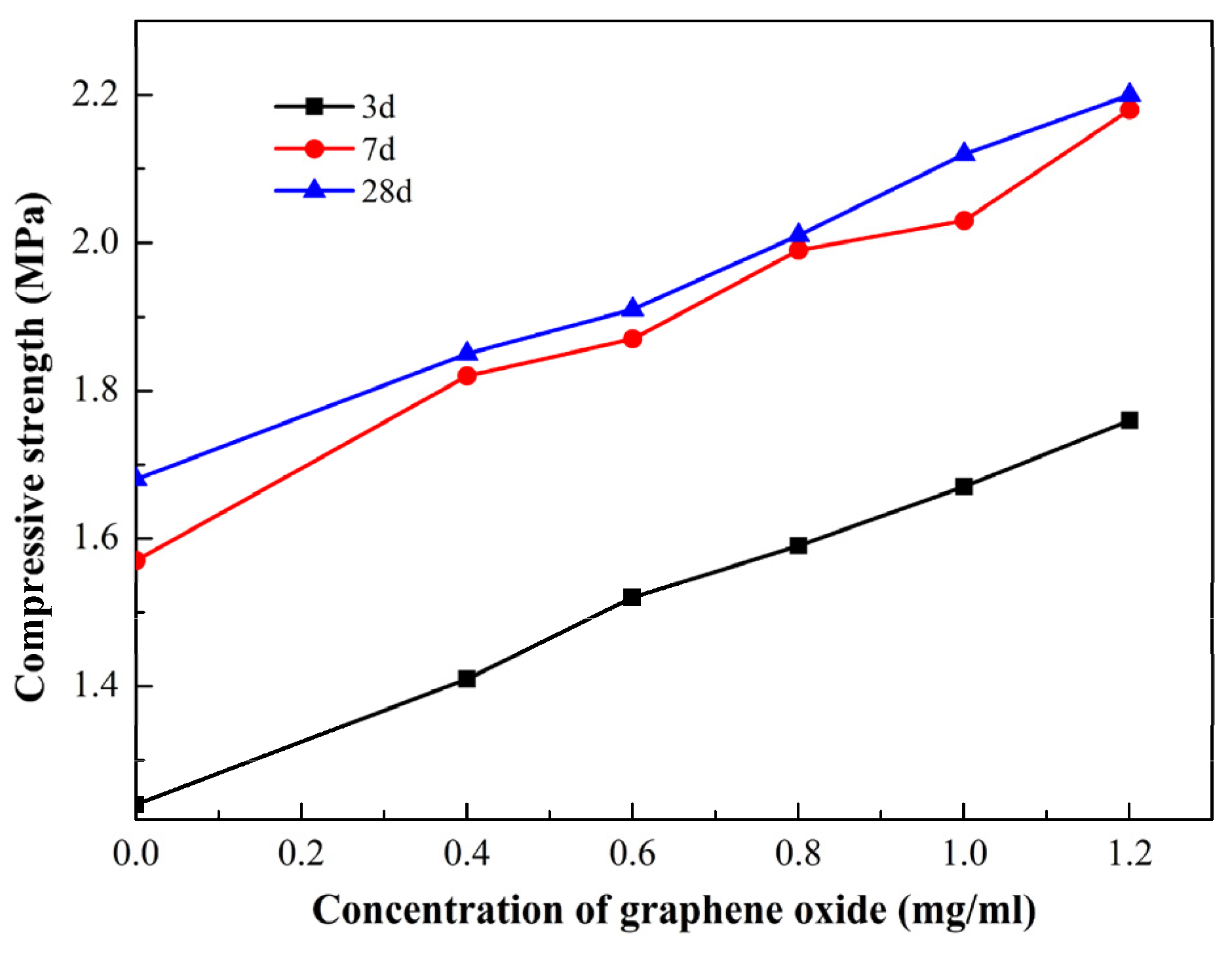 Materials 15 01623 g004
