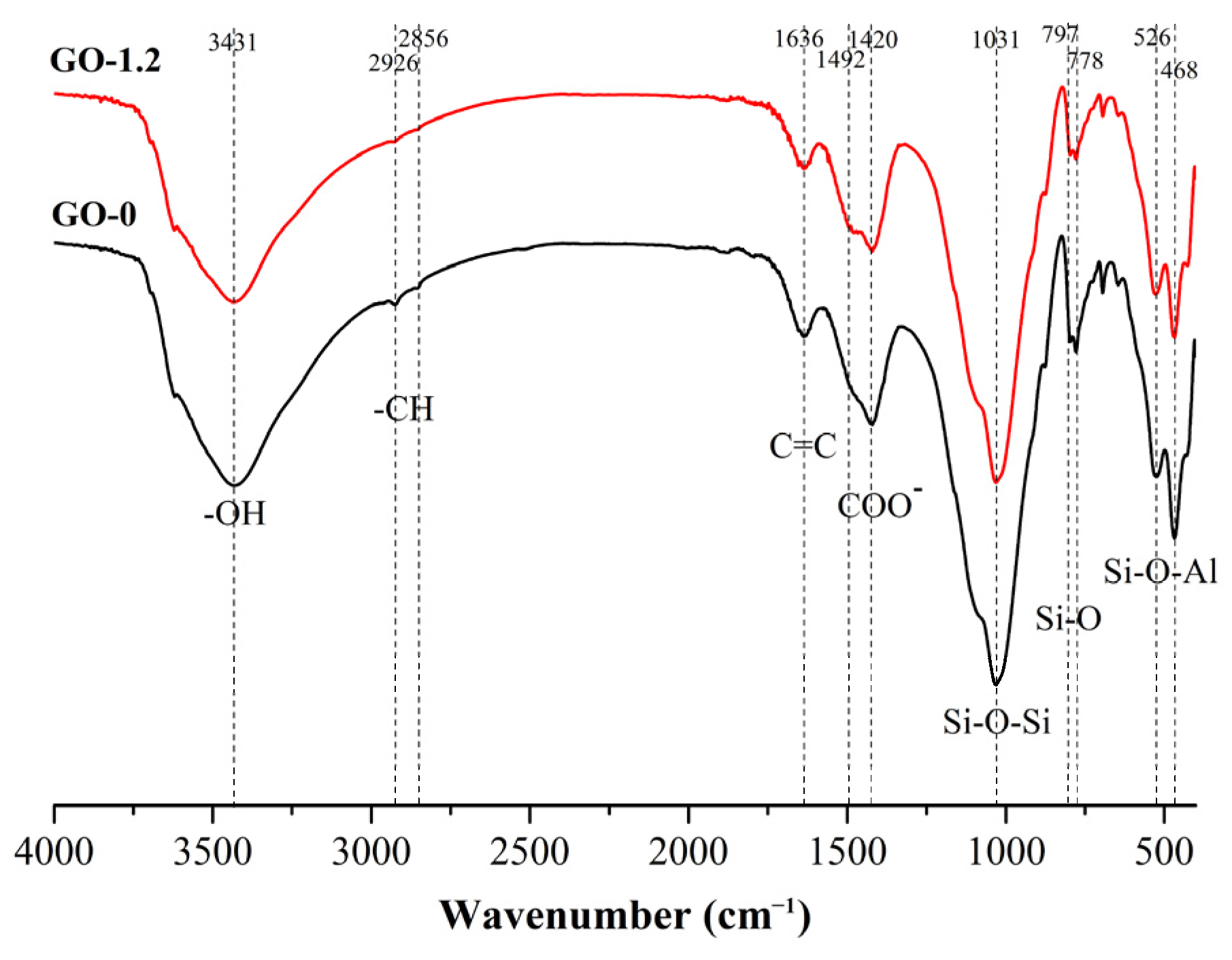 Materials 15 01623 g006