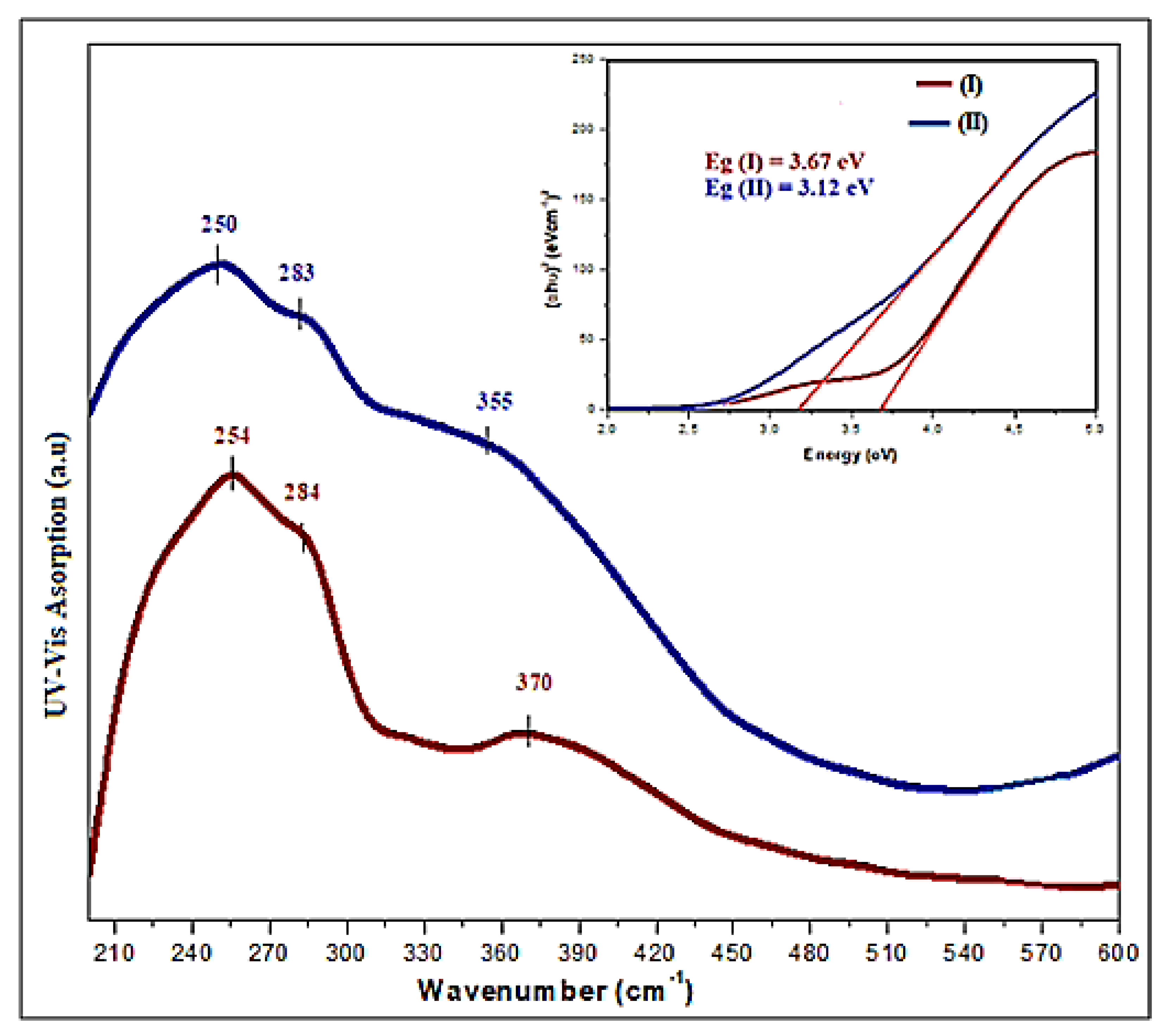 Materials 15 01624 g013