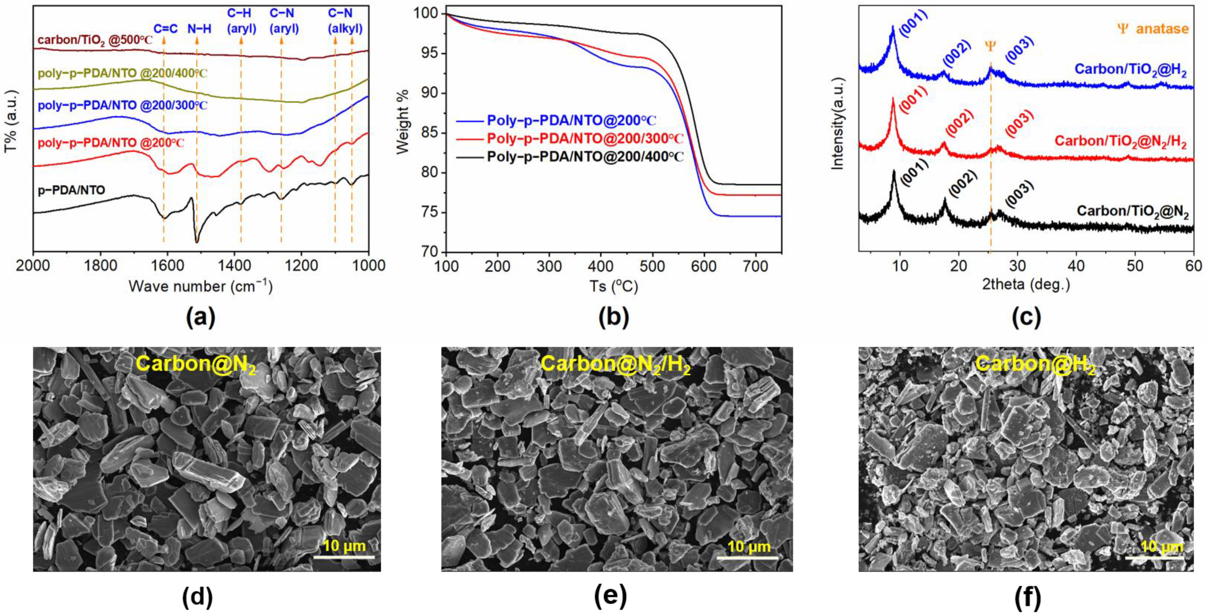 Materials 15 01625 g001