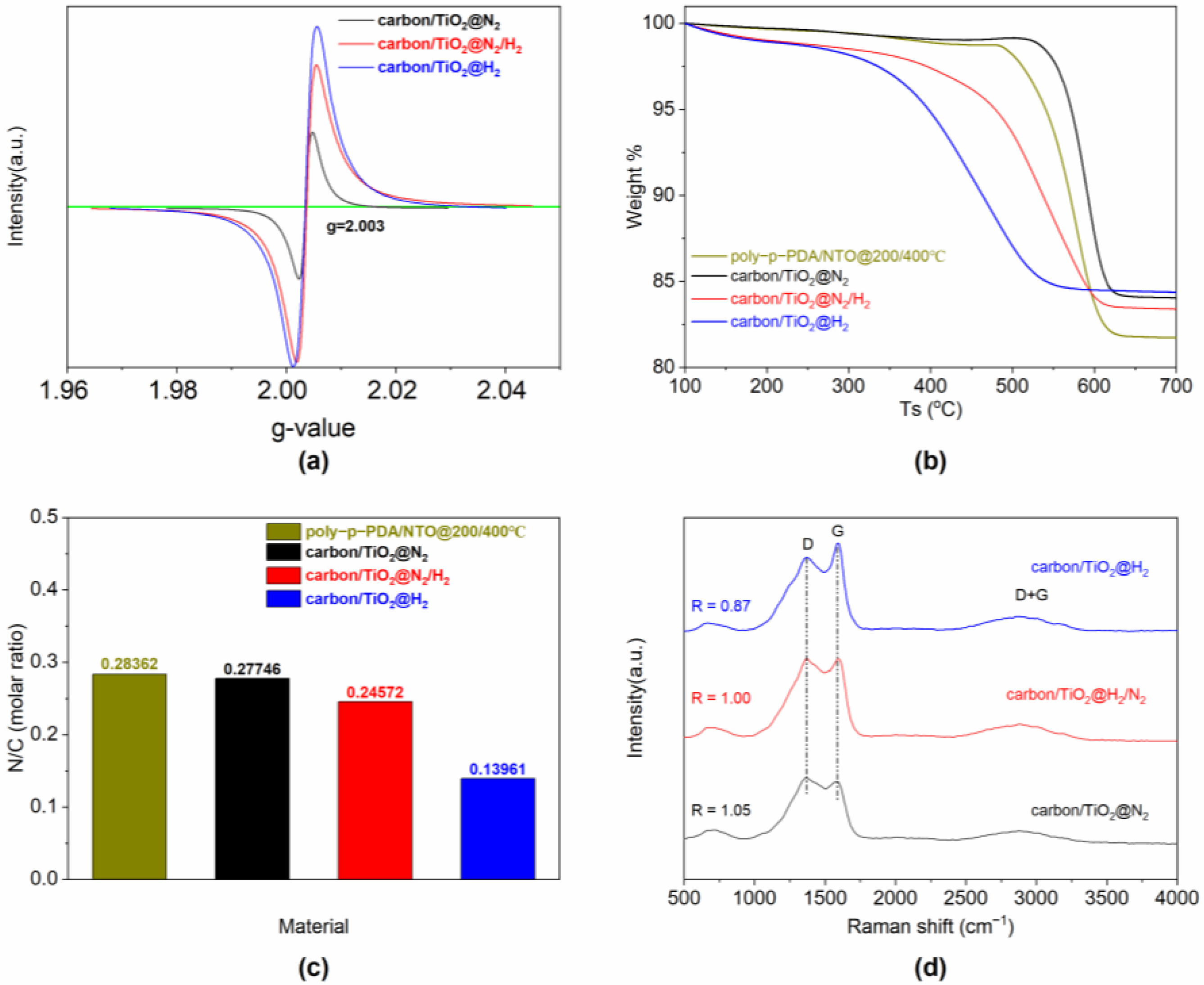 Materials 15 01625 g003