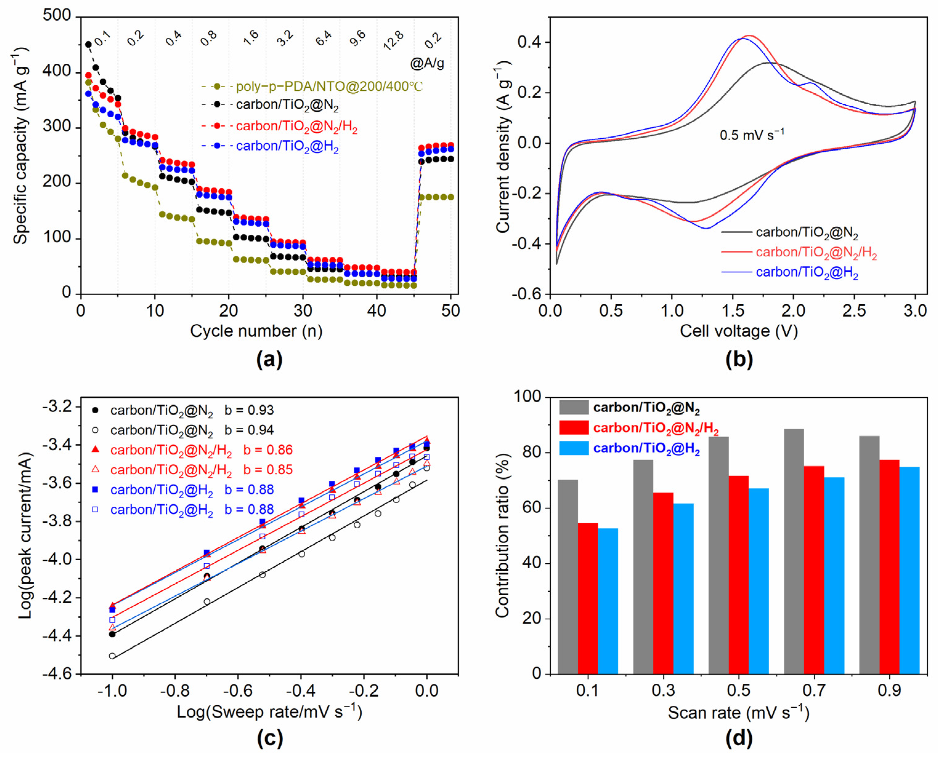 Materials 15 01625 g004