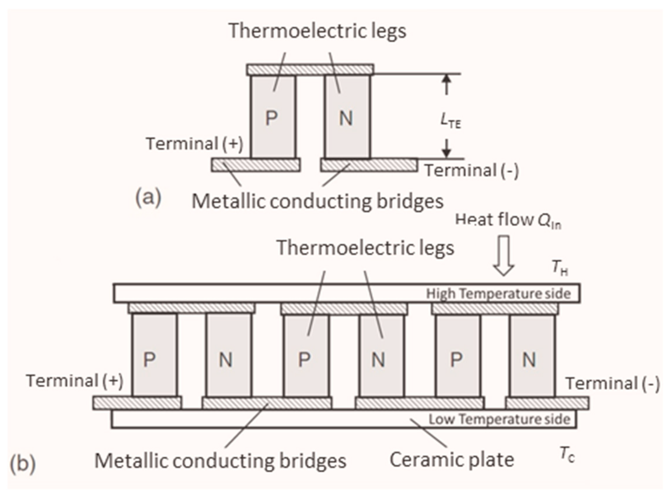 Materials 15 01627 g001