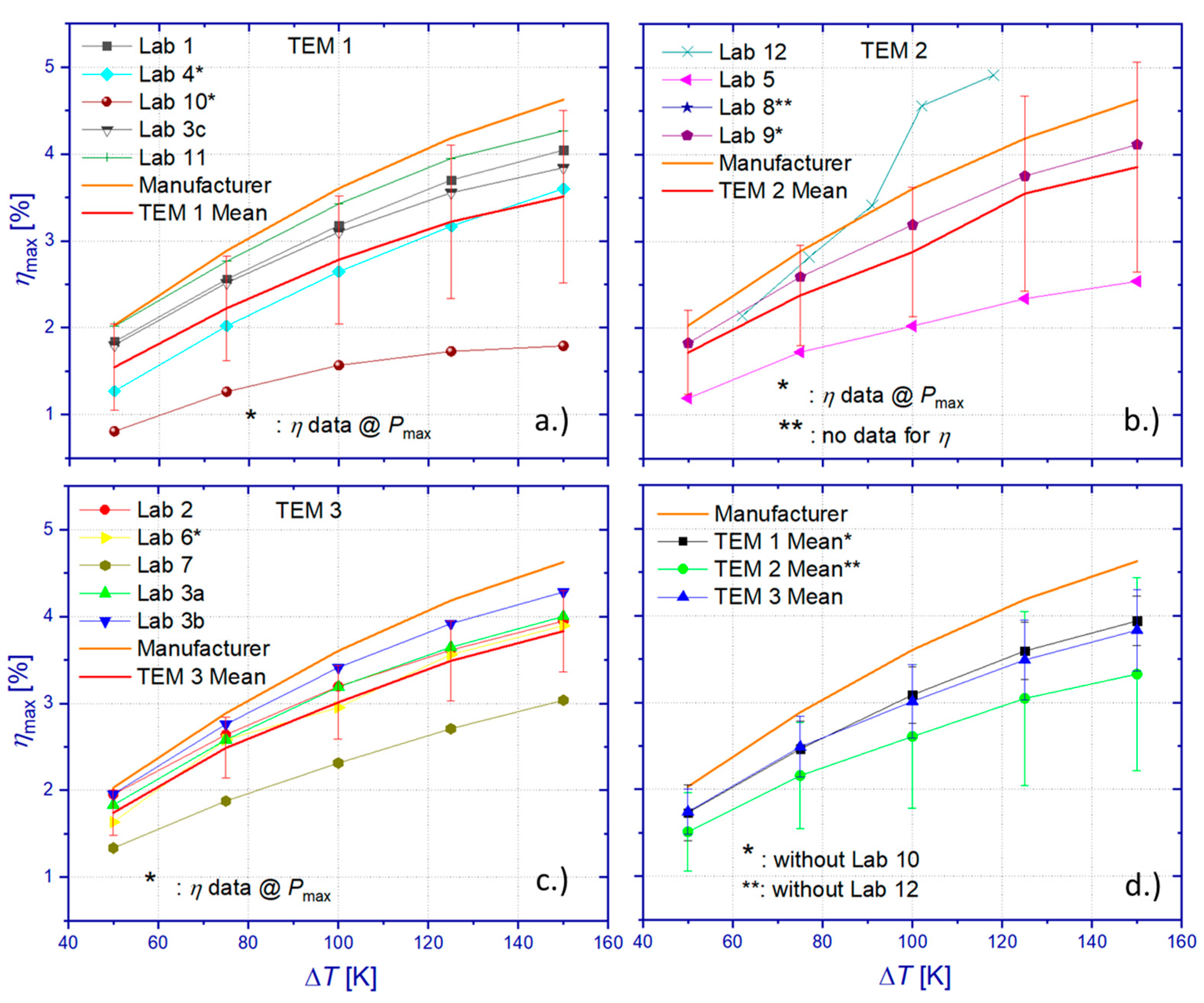 Materials 15 01627 g013