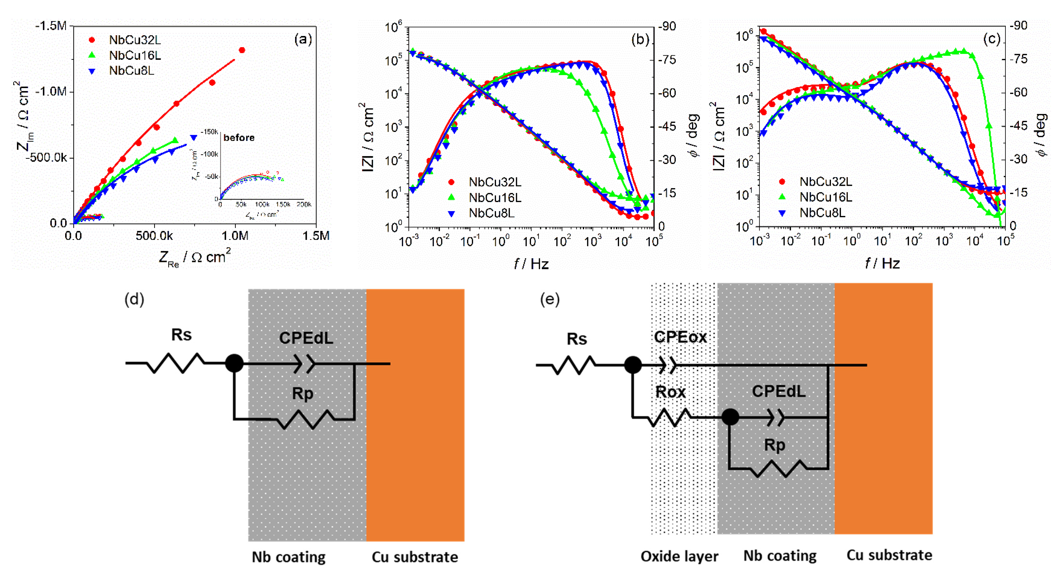 Materials 15 01628 g005