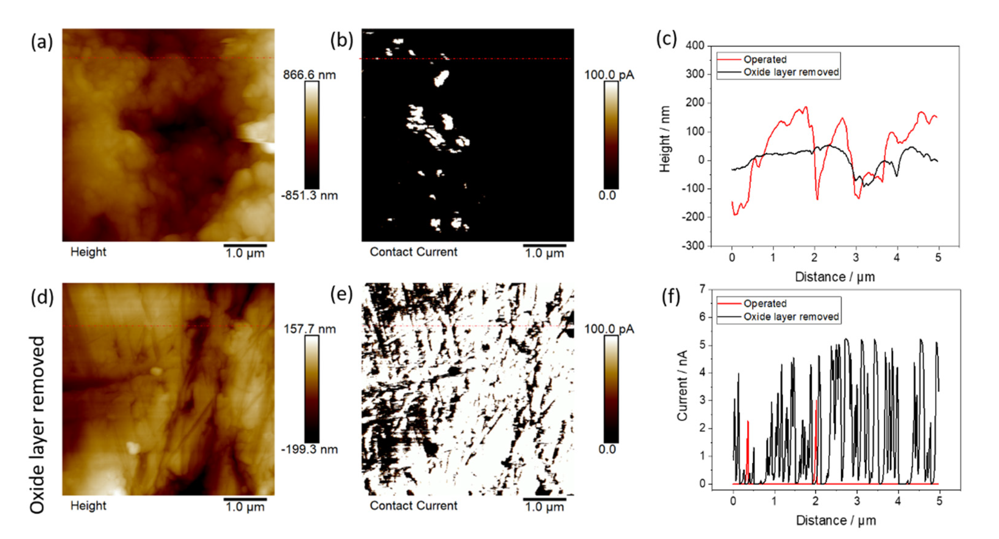 Materials 15 01628 g007