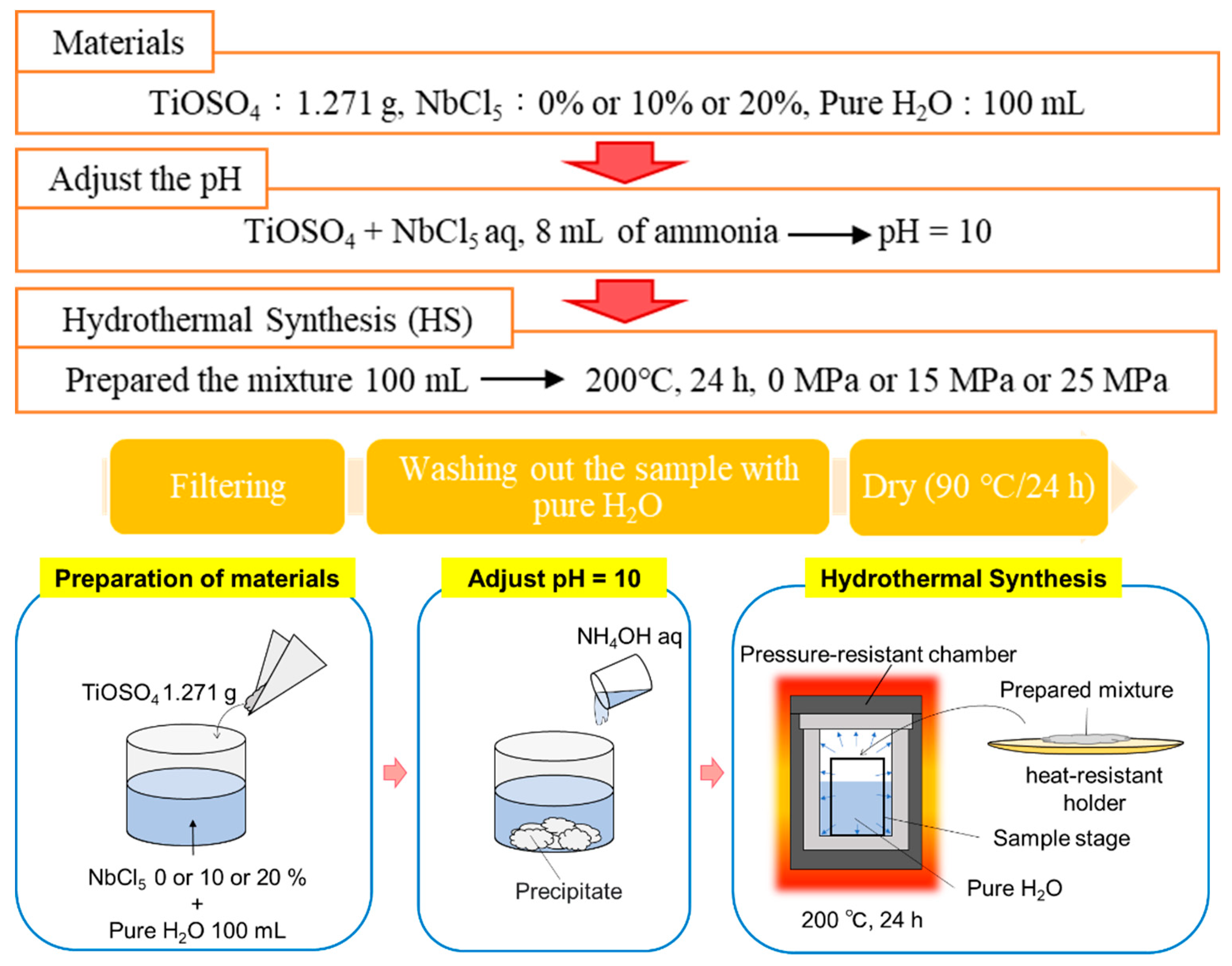 Materials 15 01633 g001