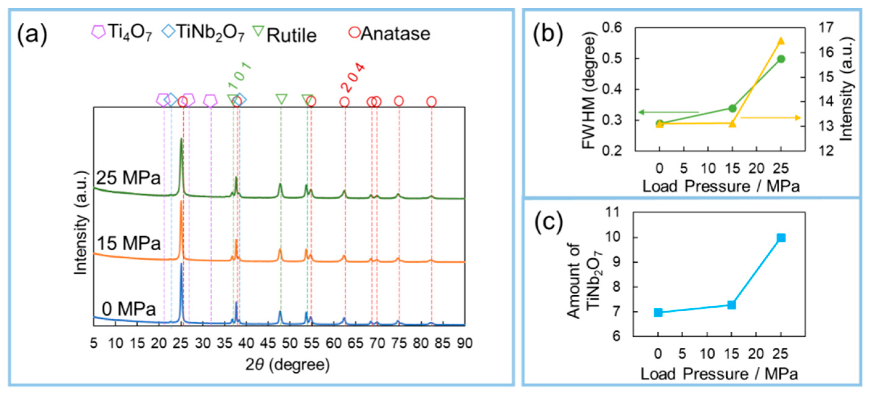 Materials 15 01633 g003