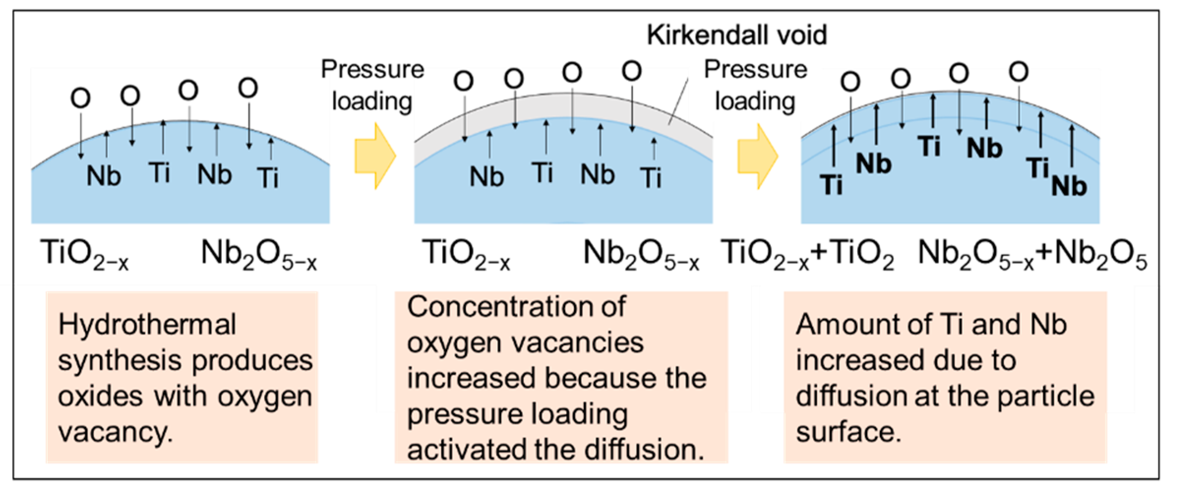 Materials 15 01633 g005