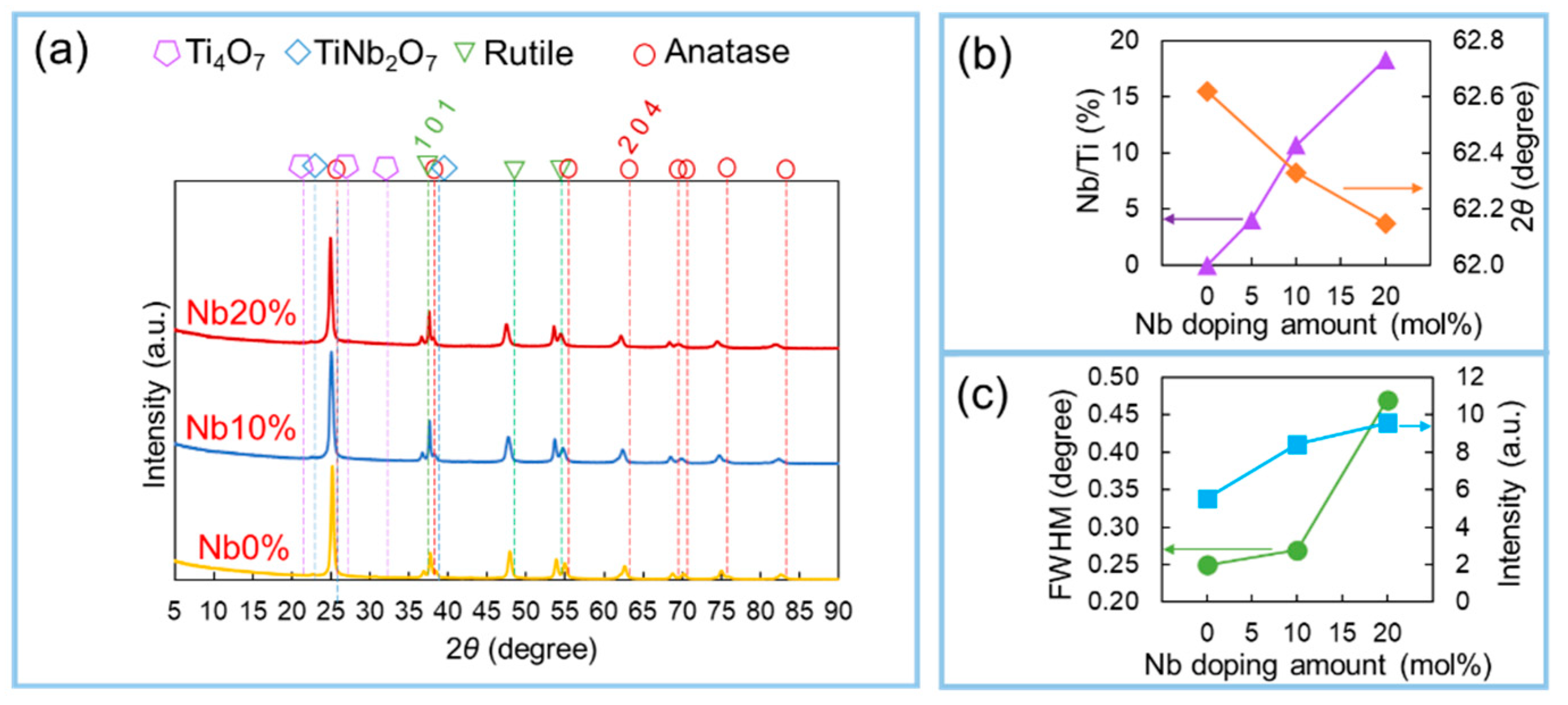 Materials 15 01633 g007