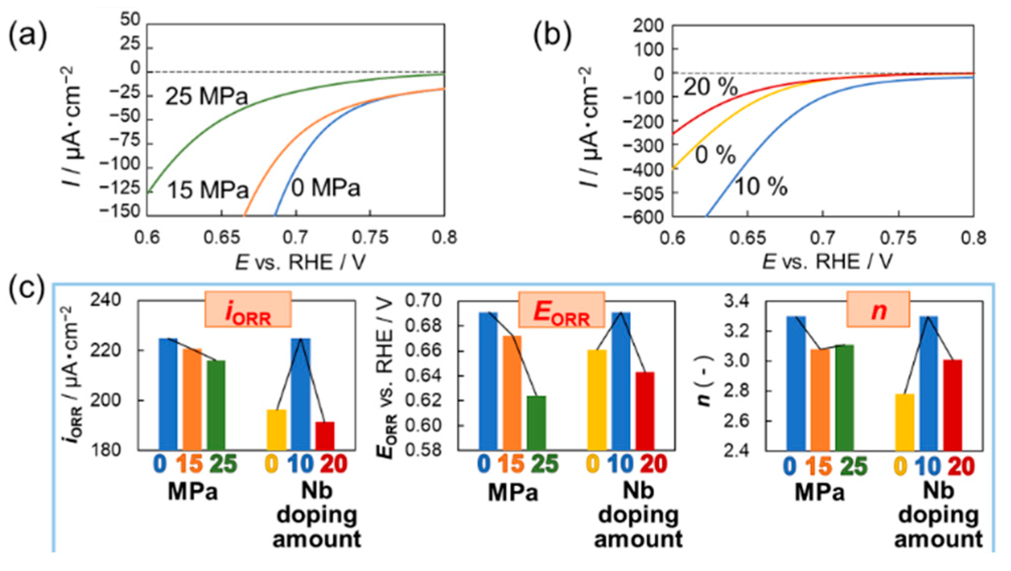 Materials 15 01633 g008