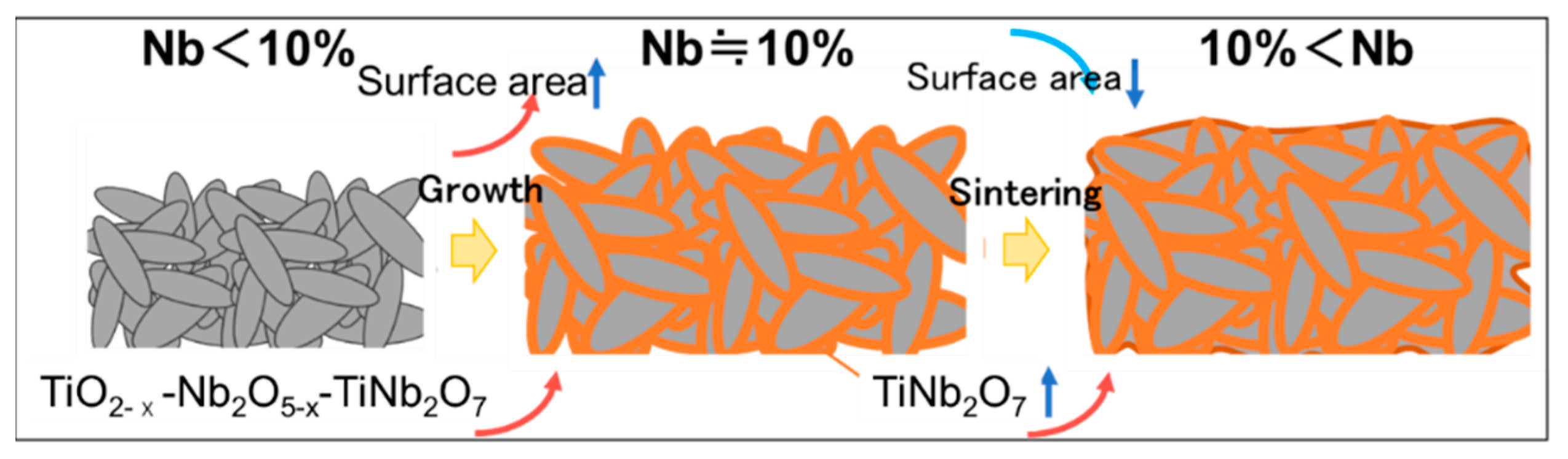 Materials 15 01633 g009