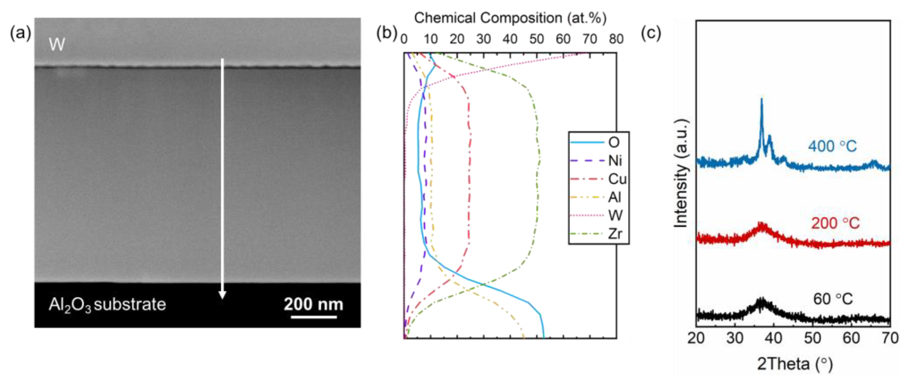 Materials 15 01635 g002