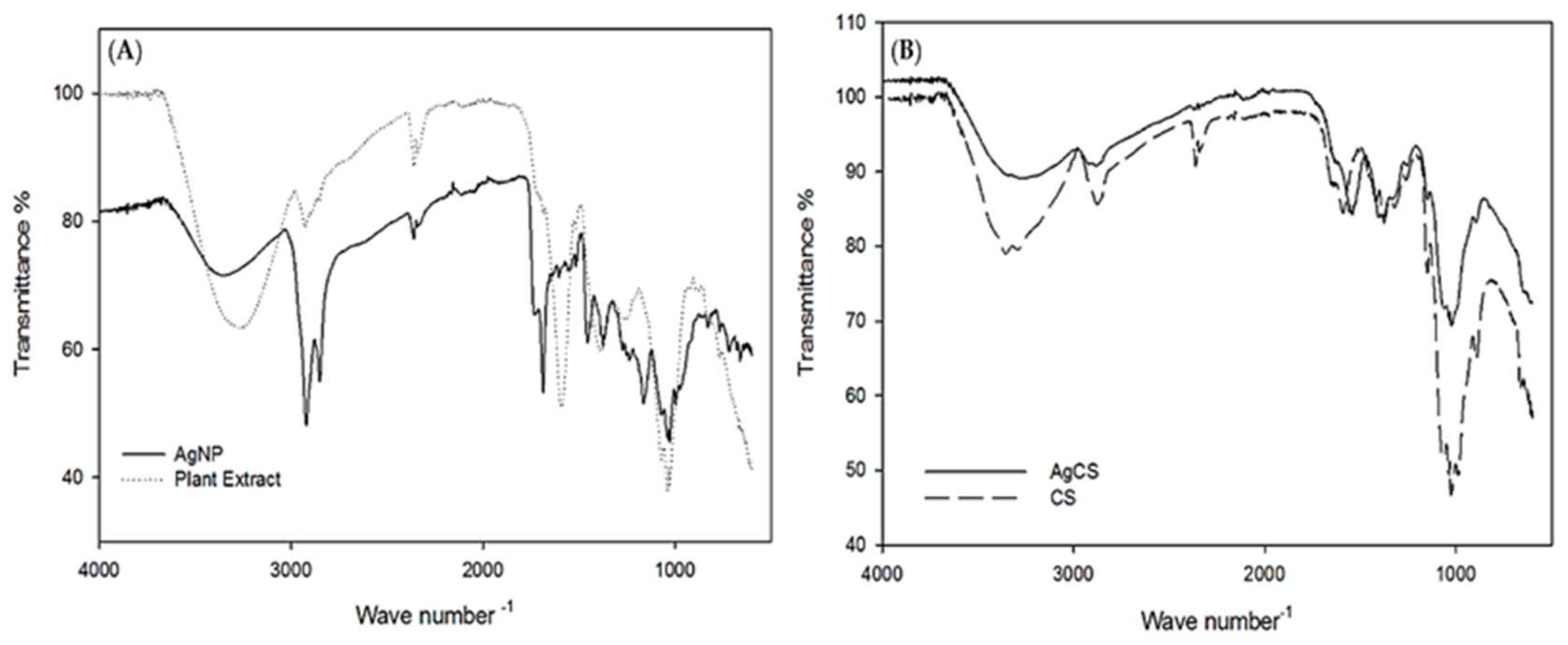 Materials 15 01637 g003