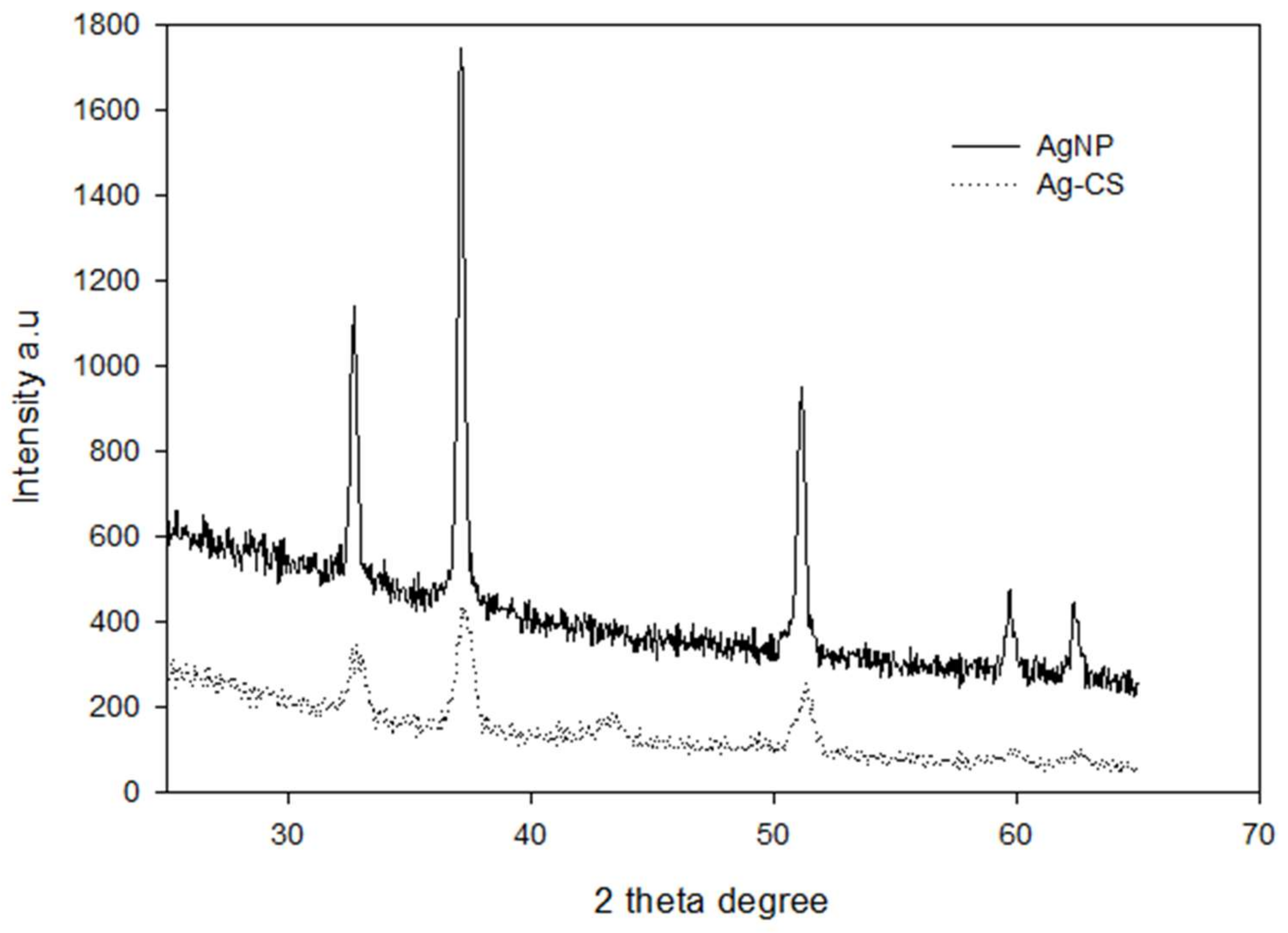 Materials 15 01637 g004