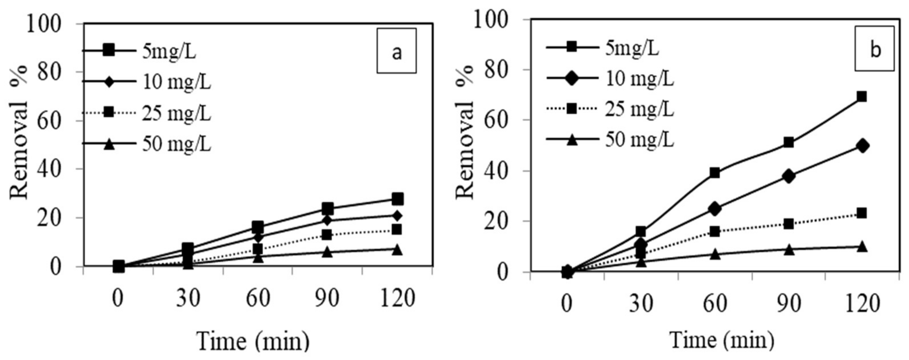 Materials 15 01637 g009